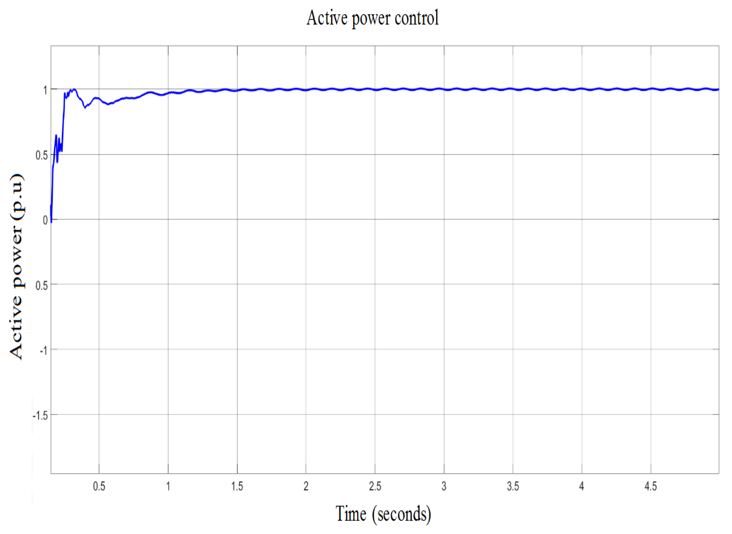 Energies 15 01681 g016