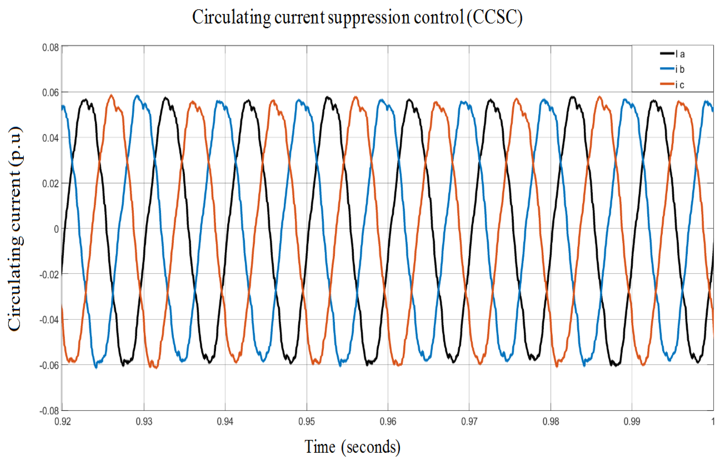Energies 15 01681 g017