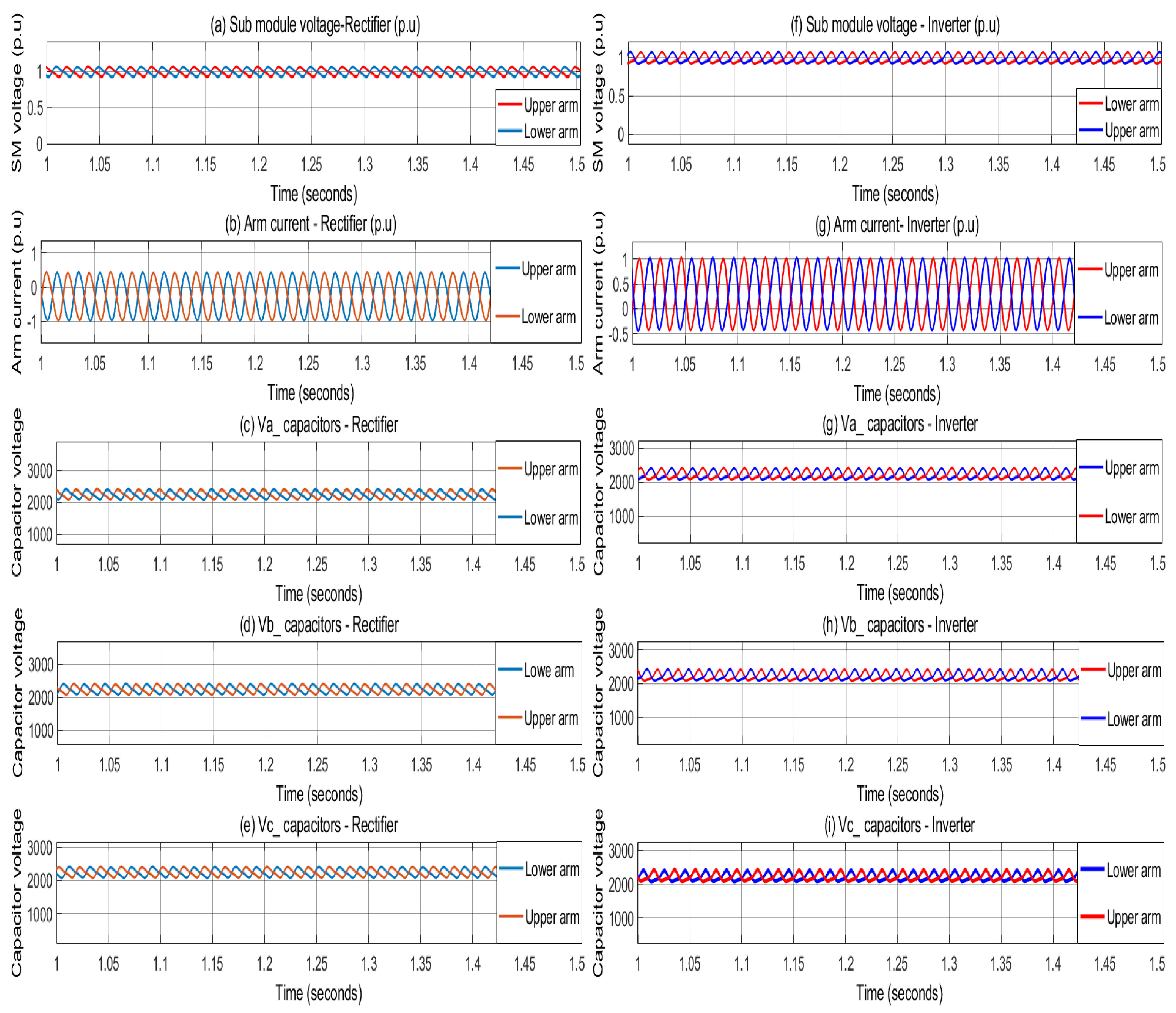Energies 15 01681 g019