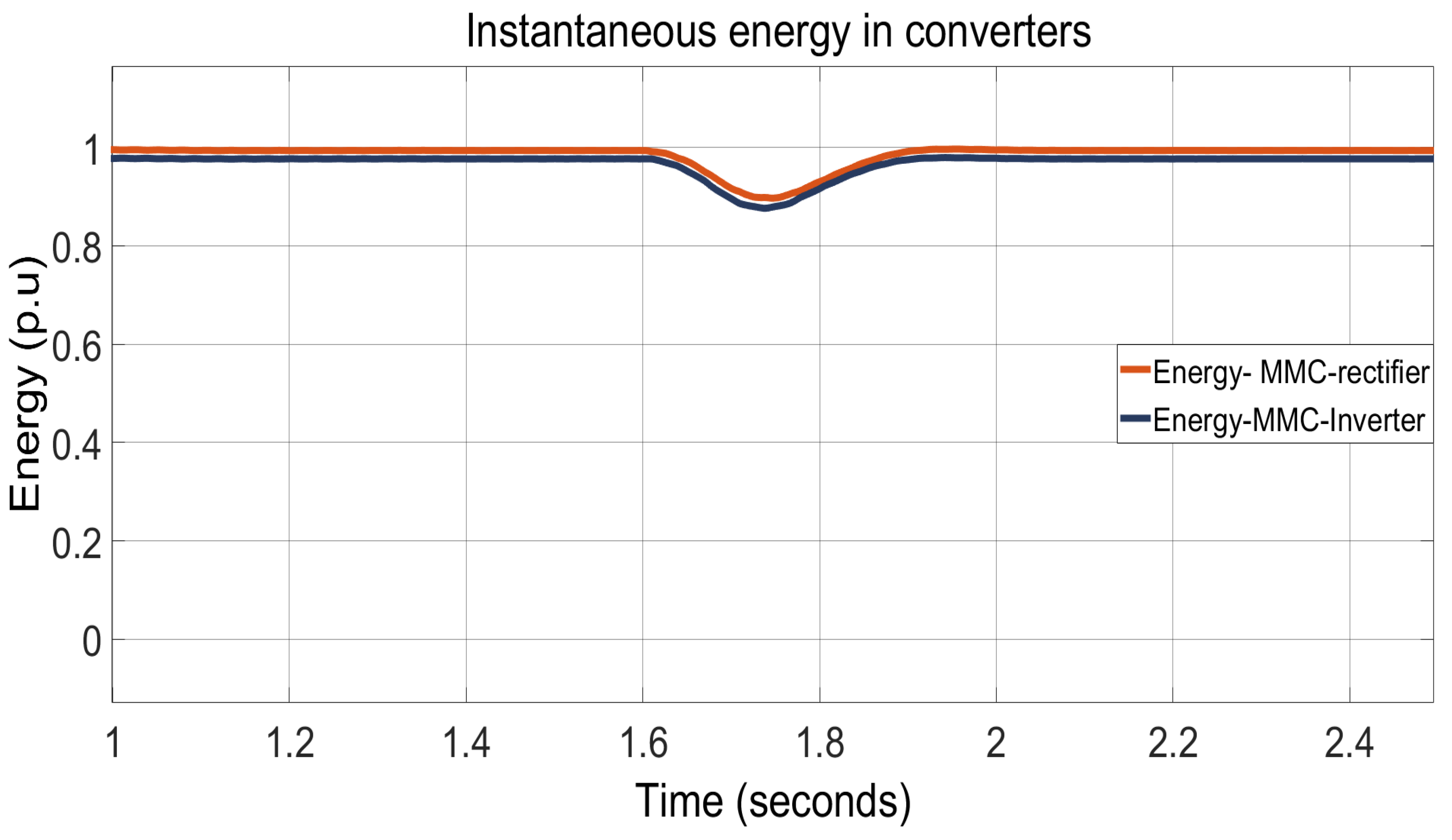 Energies 15 01681 g021