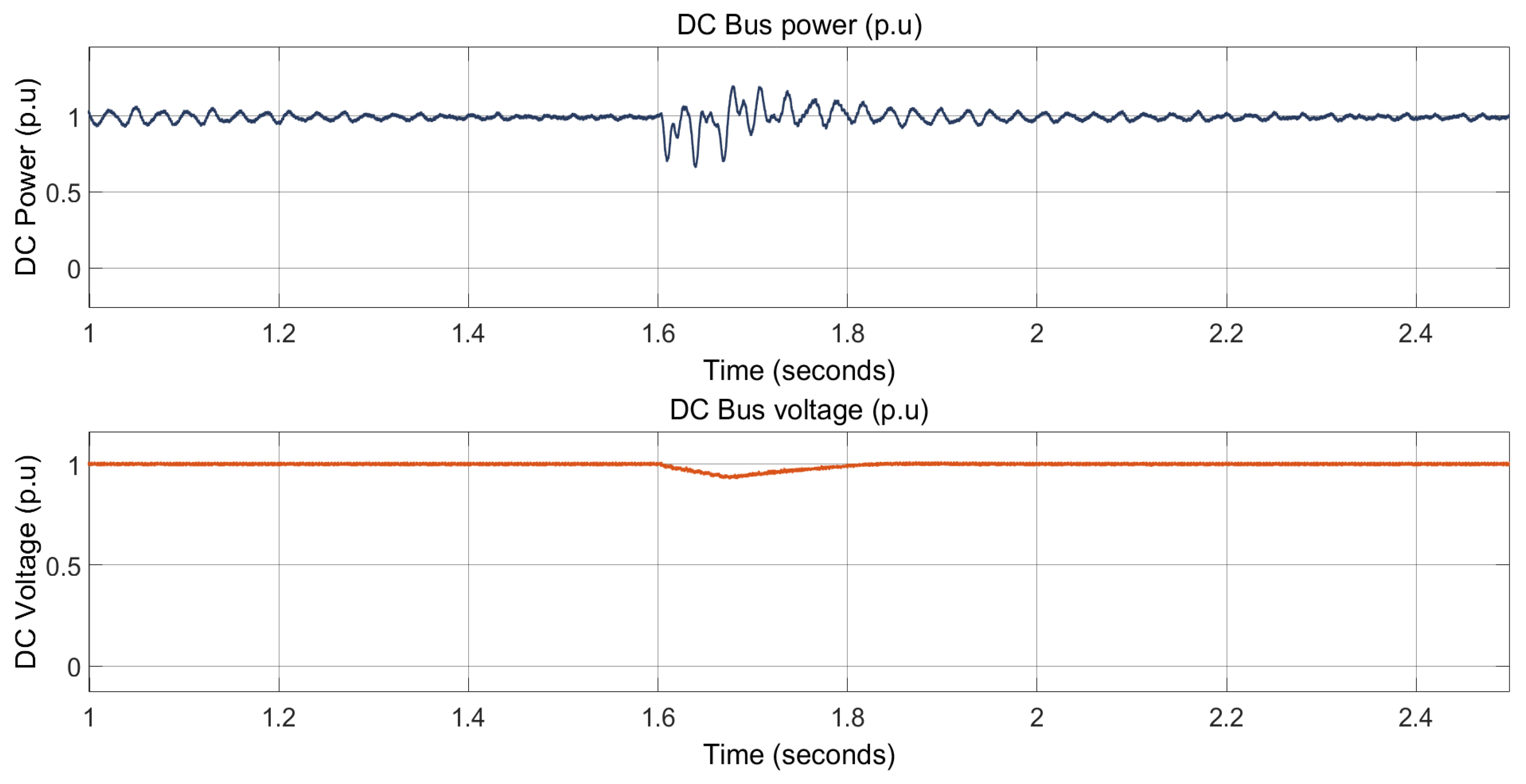 Energies 15 01681 g022