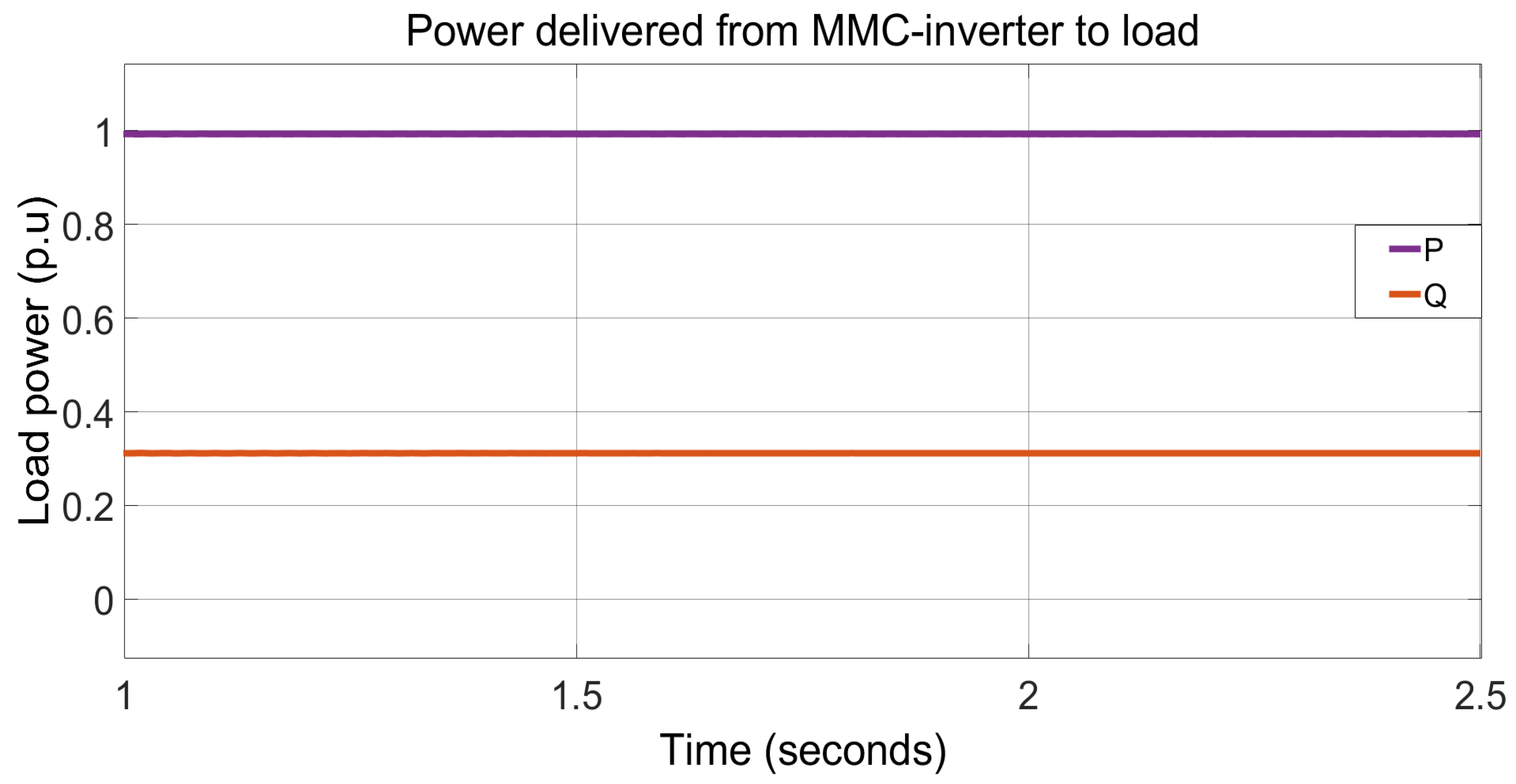 Energies 15 01681 g024