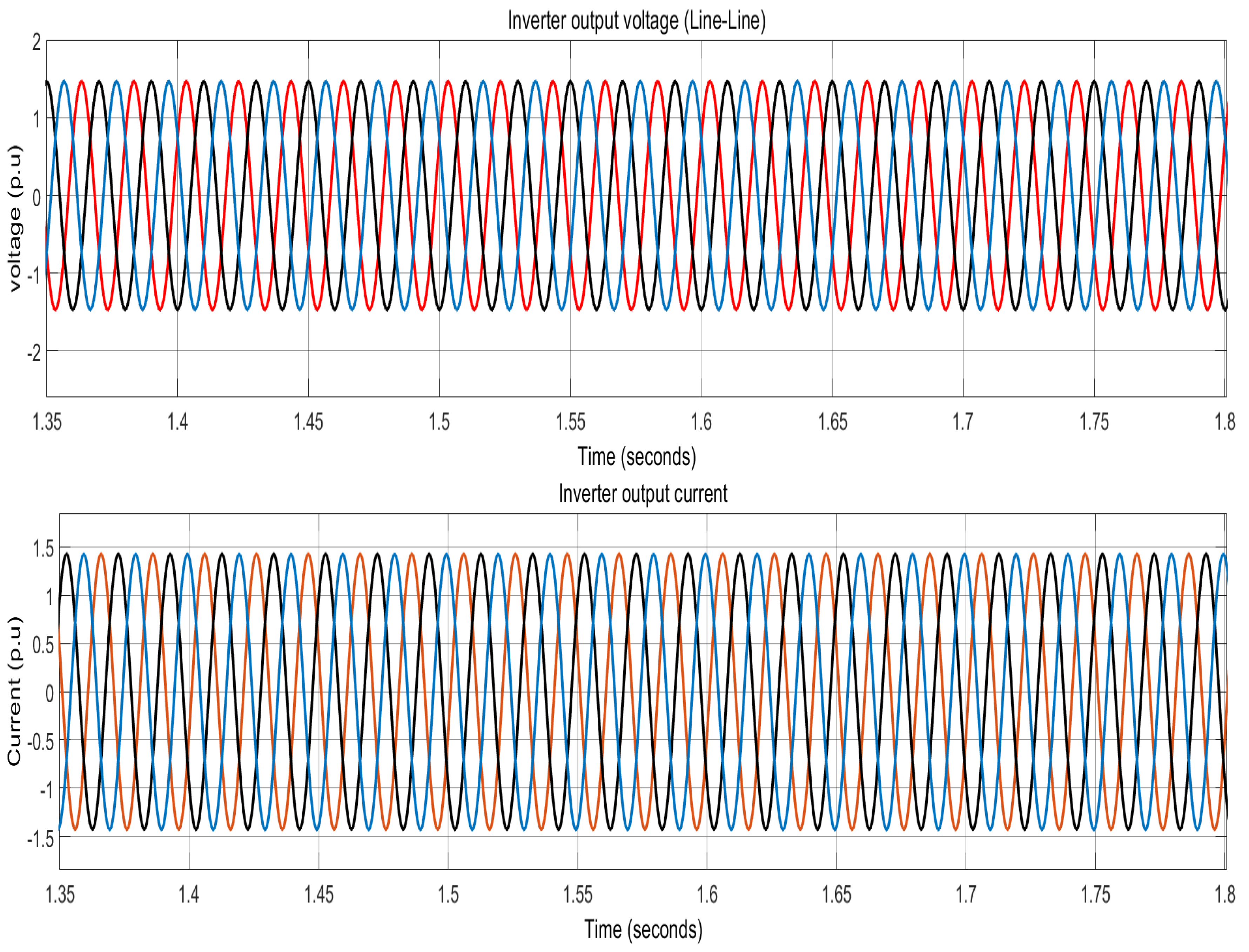 Energies 15 01681 g025