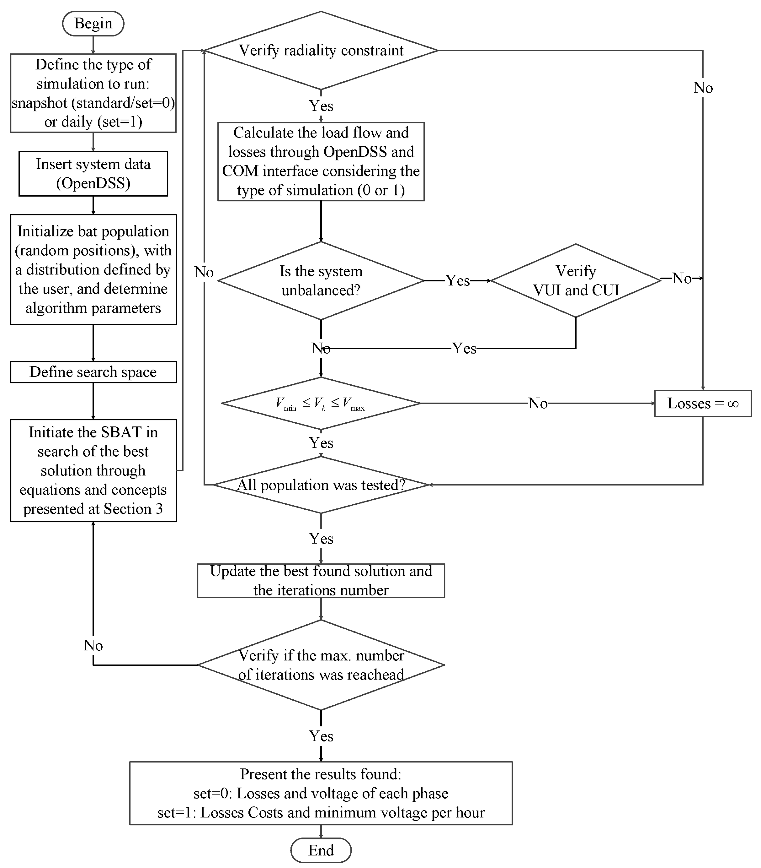 Energies 15 01686 g001