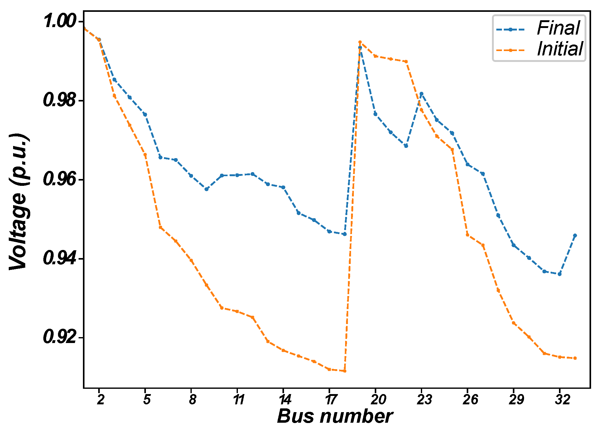 Energies 15 01686 g002