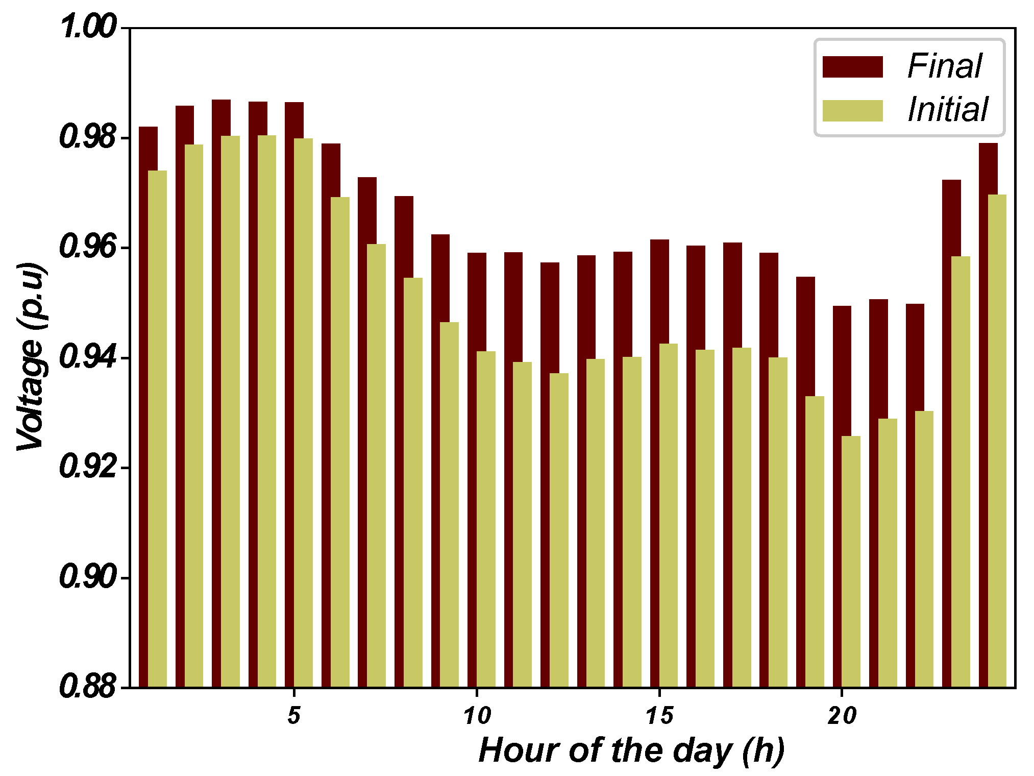 Energies 15 01686 g003