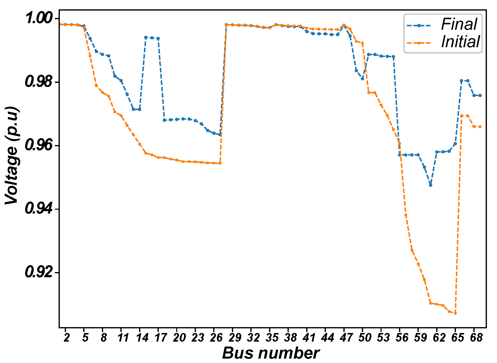 Energies 15 01686 g006