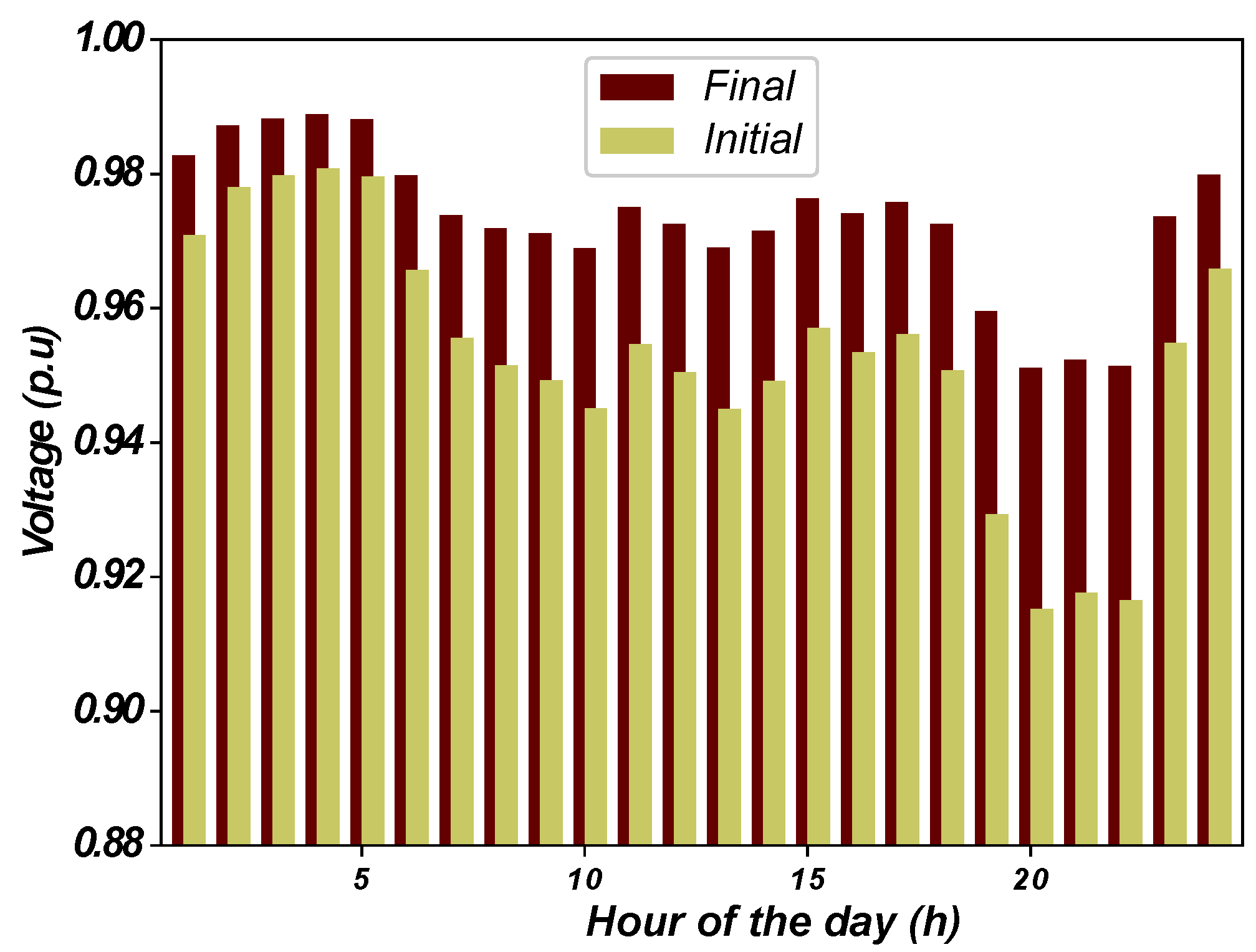 Energies 15 01686 g007