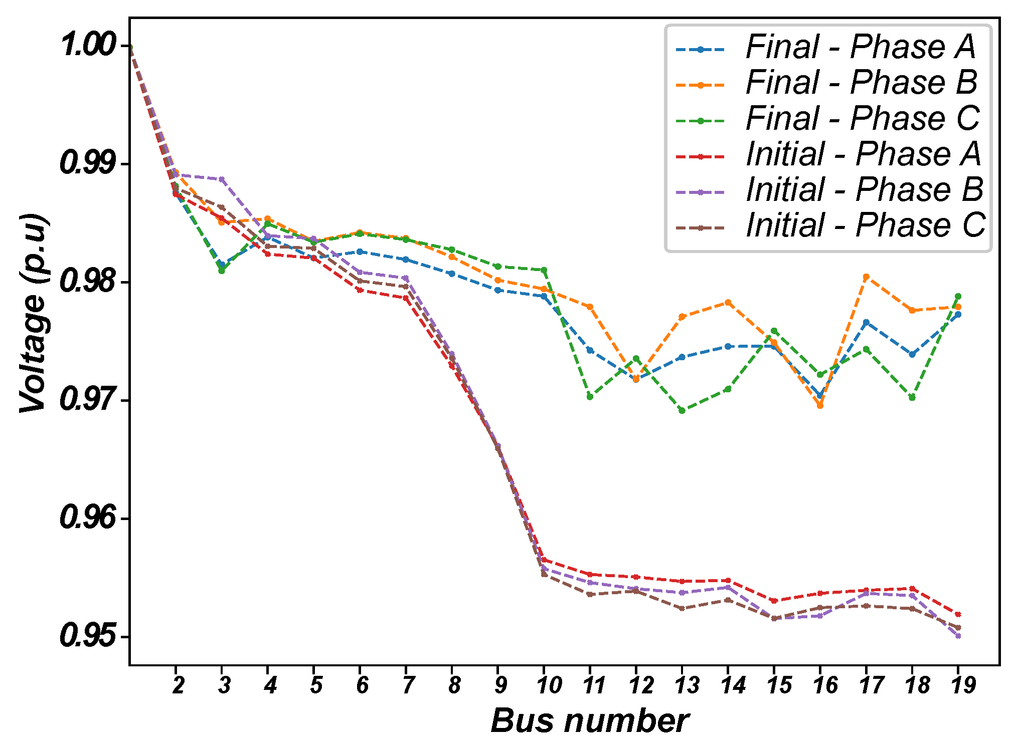 Energies 15 01686 g009