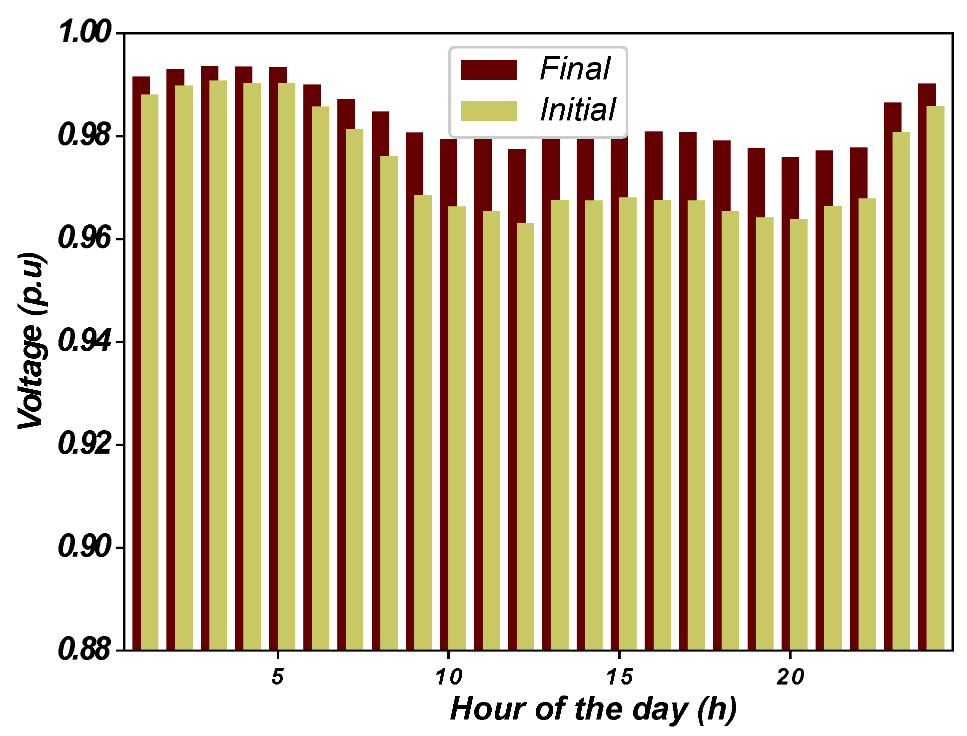 Energies 15 01686 g010