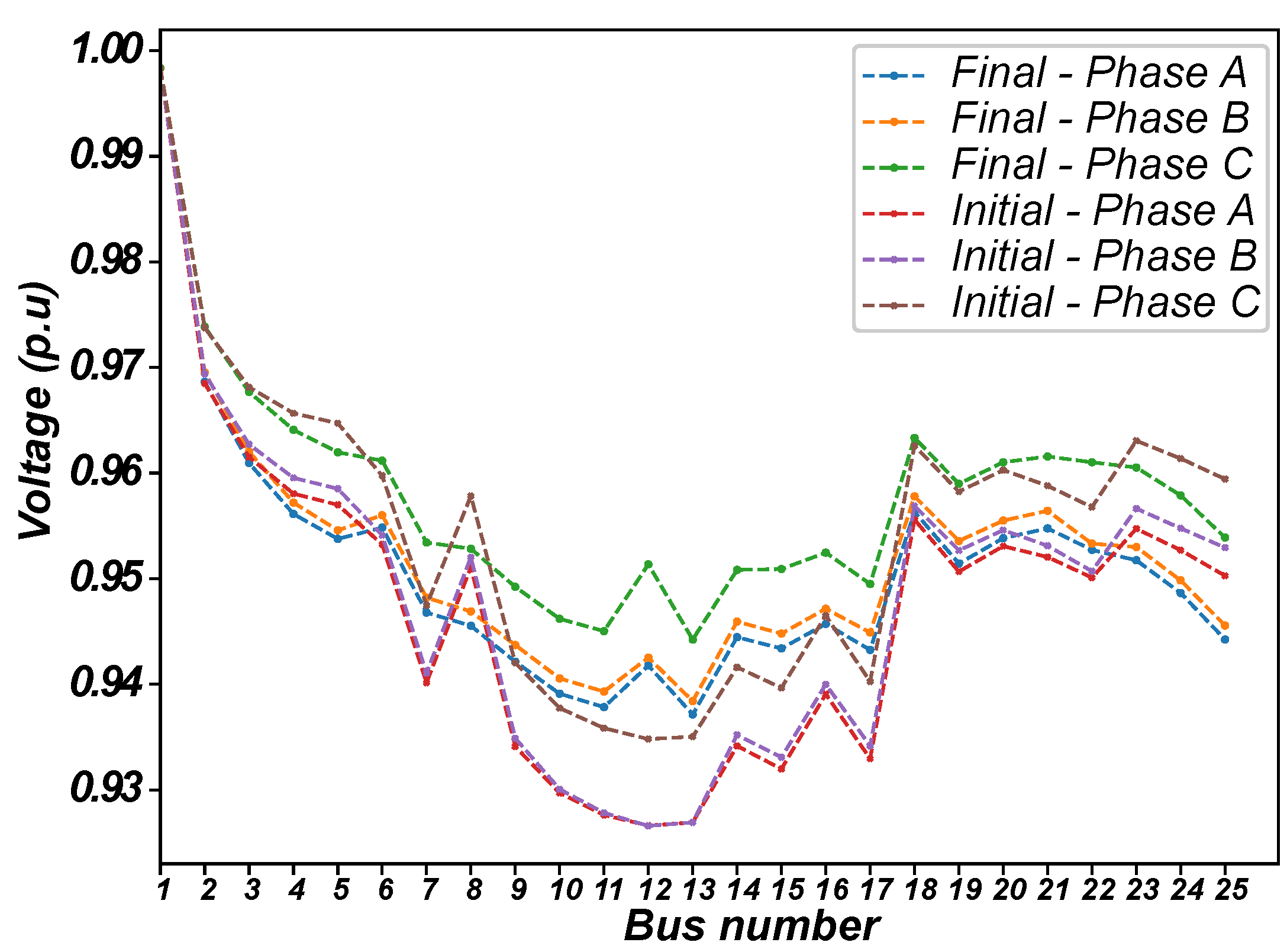 Energies 15 01686 g013