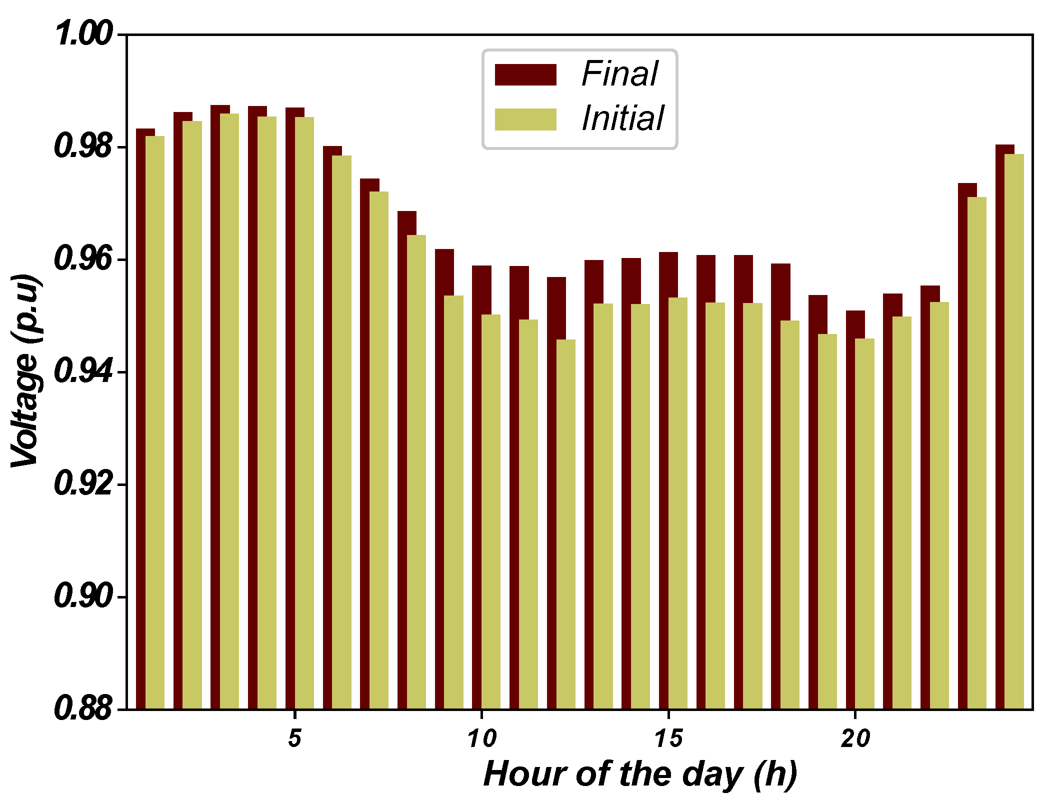 Energies 15 01686 g014