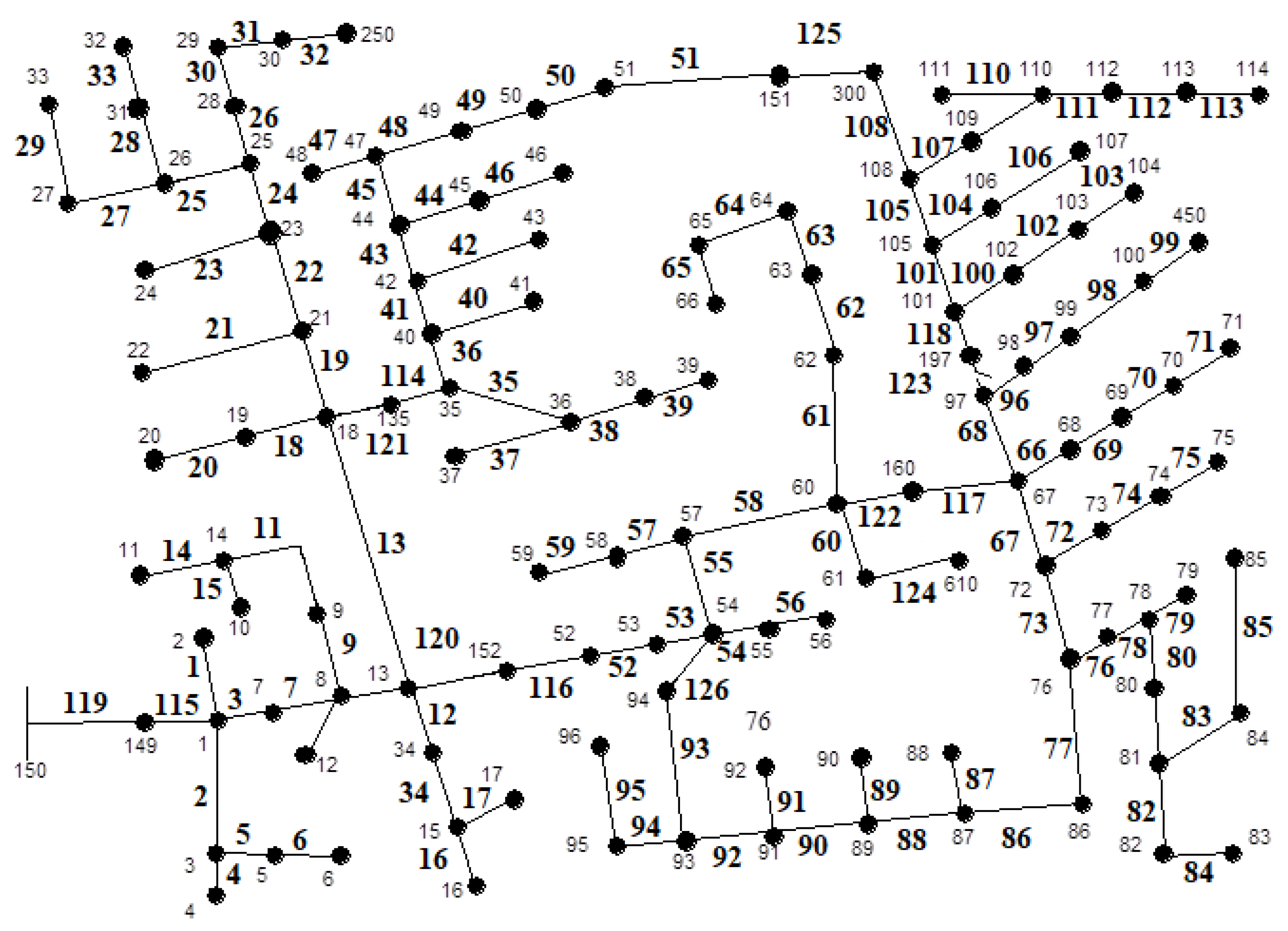 Energies 15 01686 g016