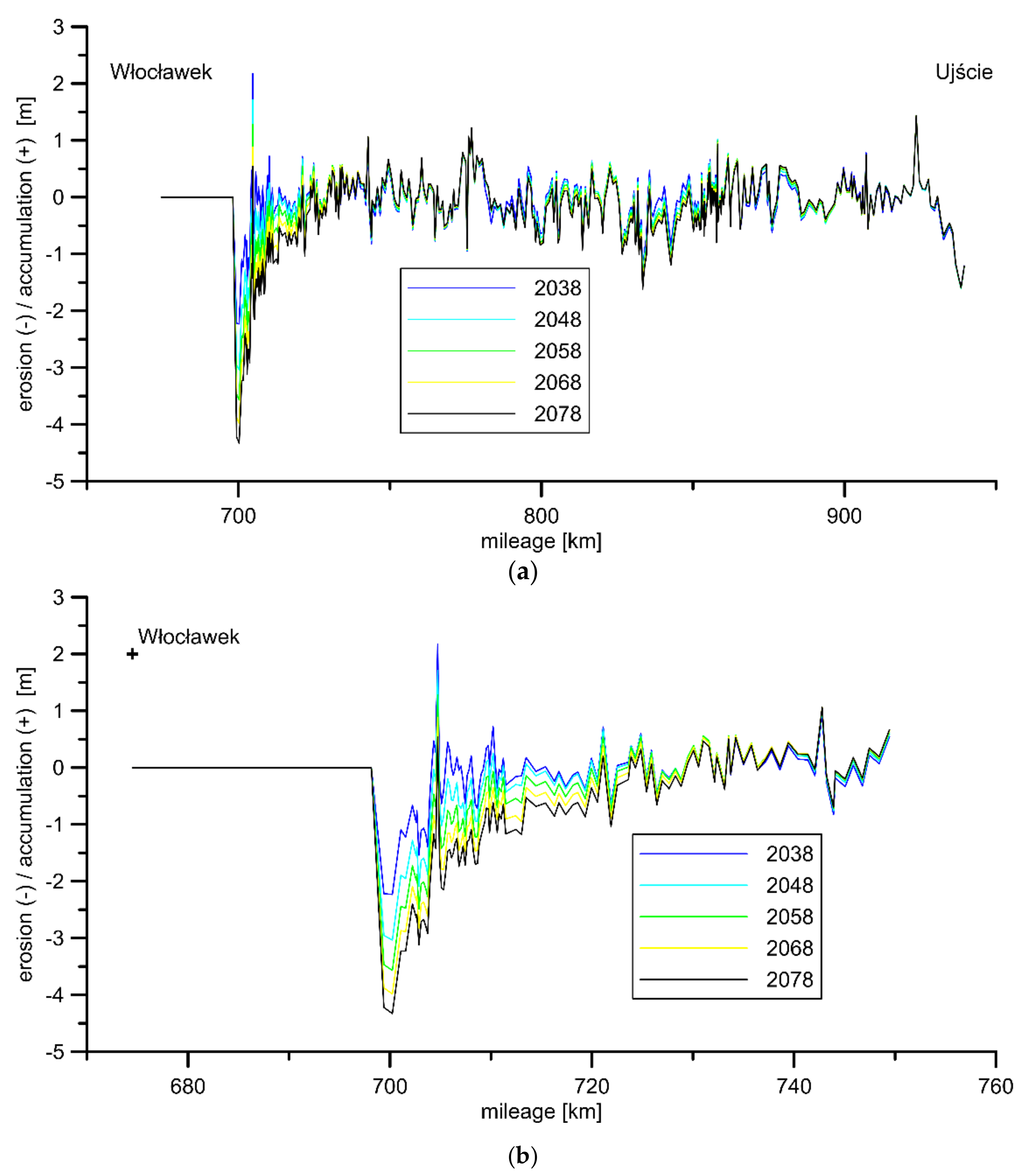 Energies 15 01689 g004