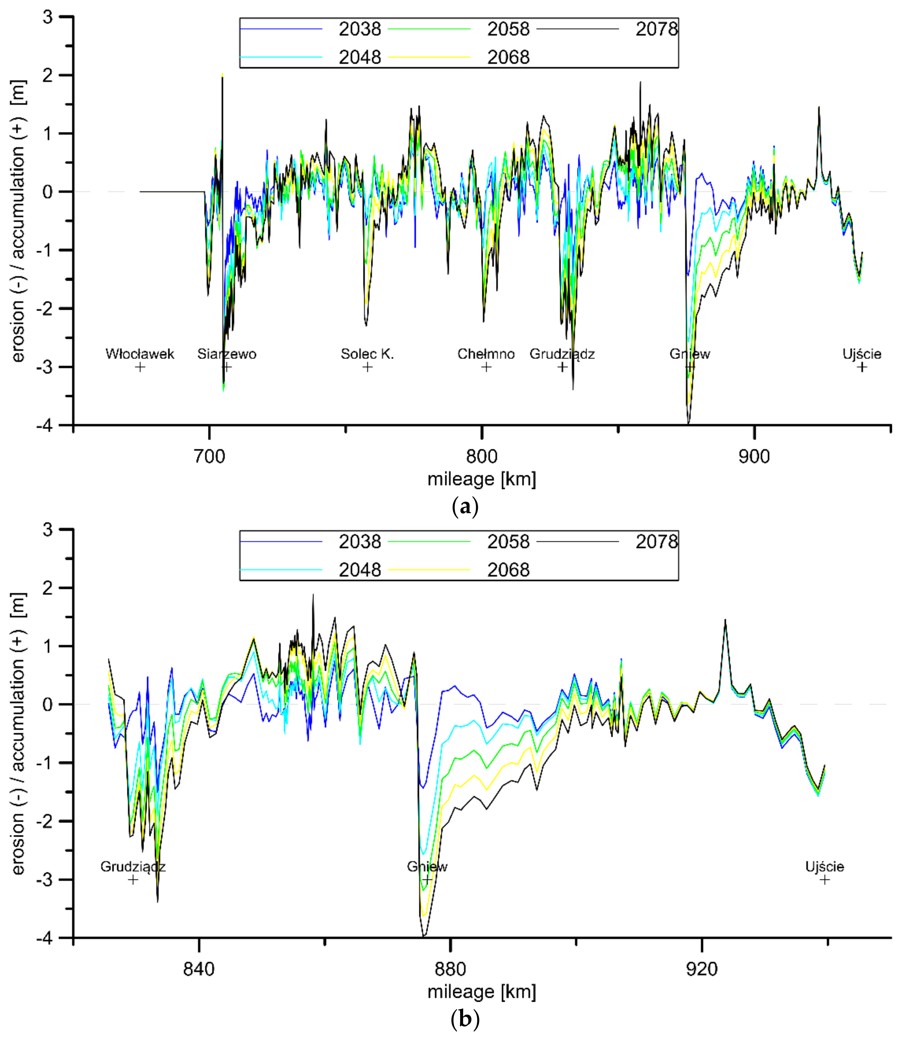 Energies 15 01689 g006