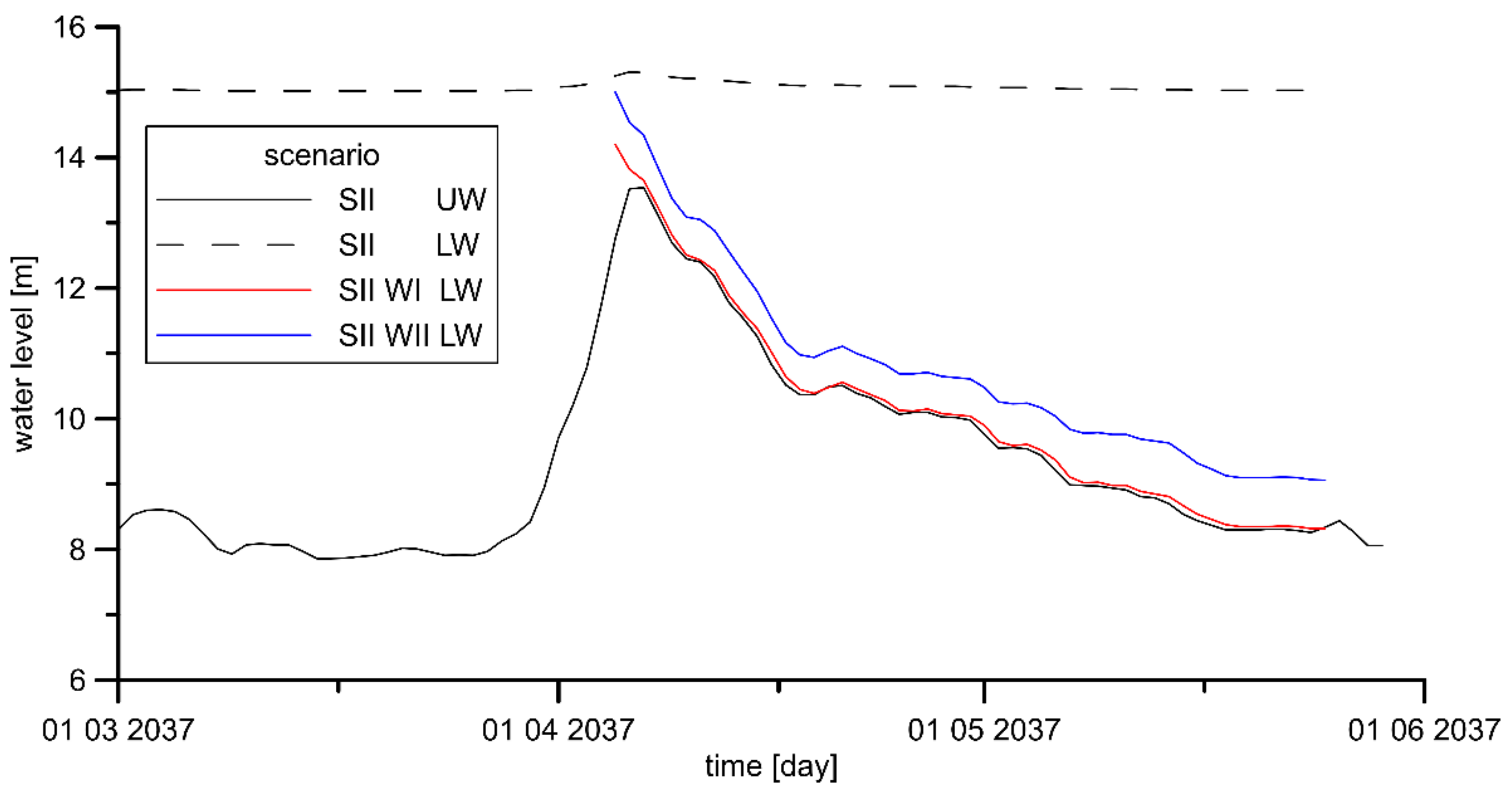 Energies 15 01689 g009