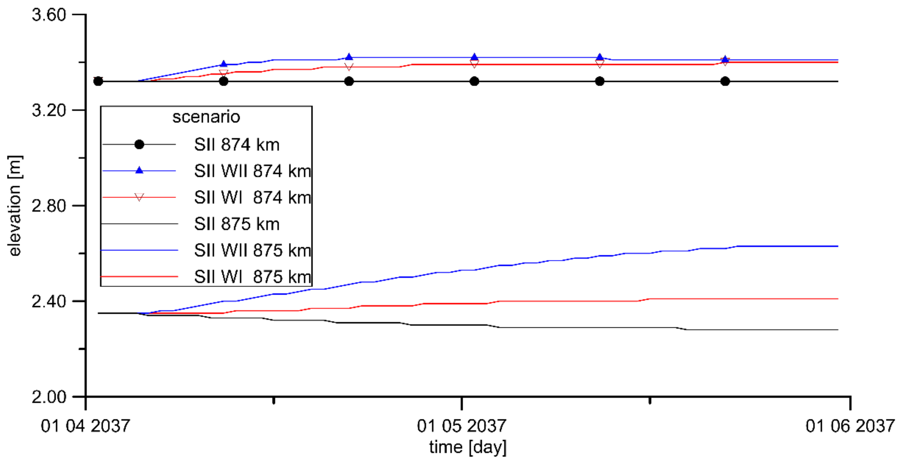 Energies 15 01689 g011