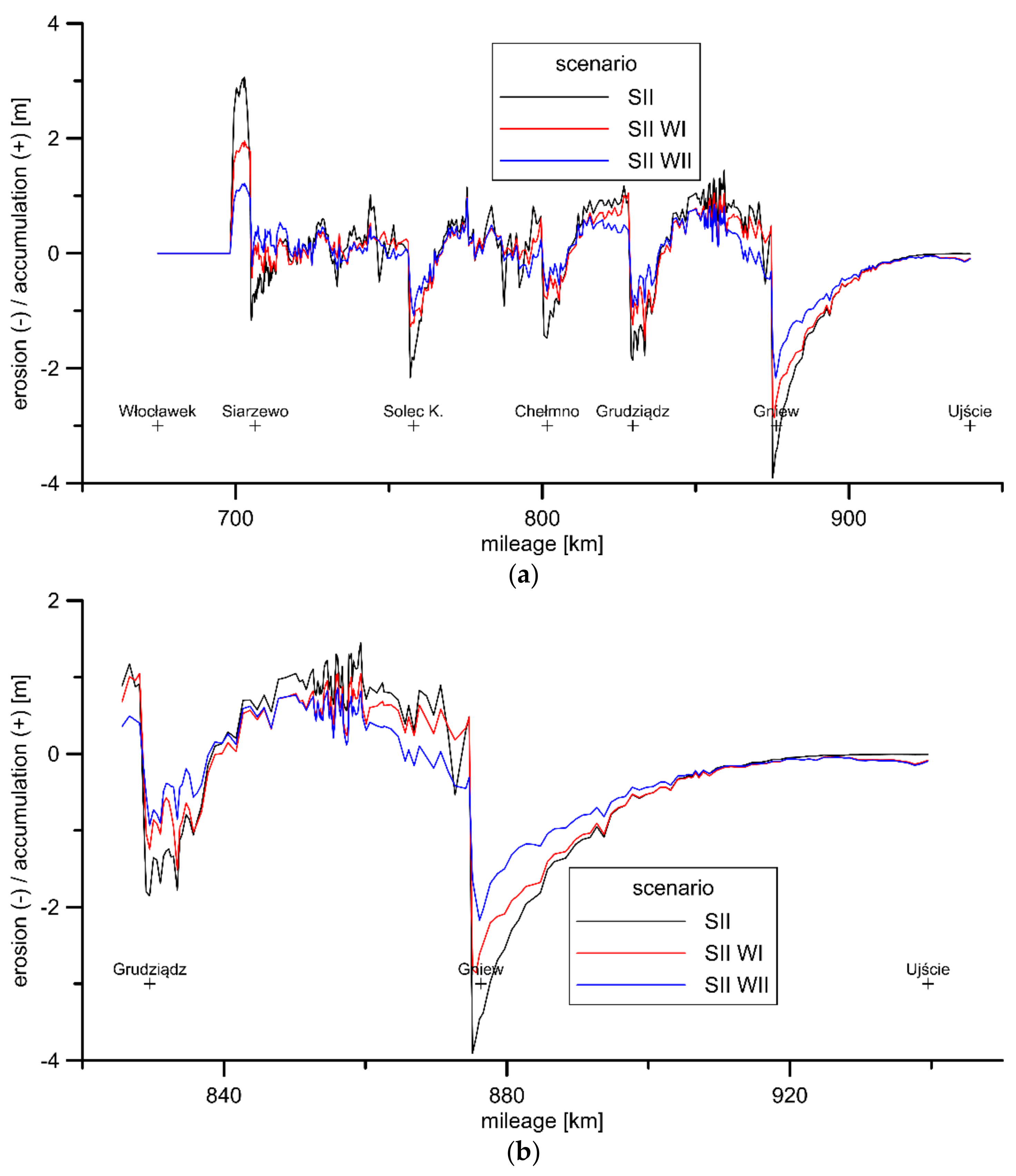 Energies 15 01689 g013