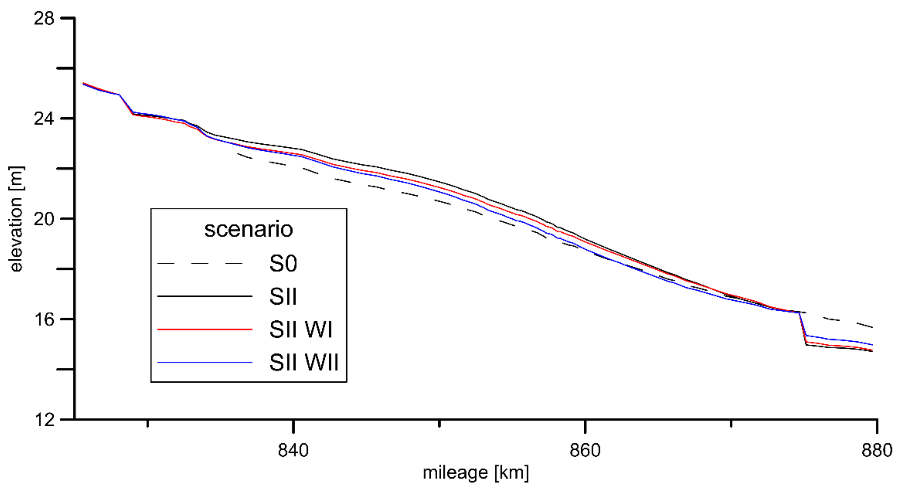 Energies 15 01689 g015