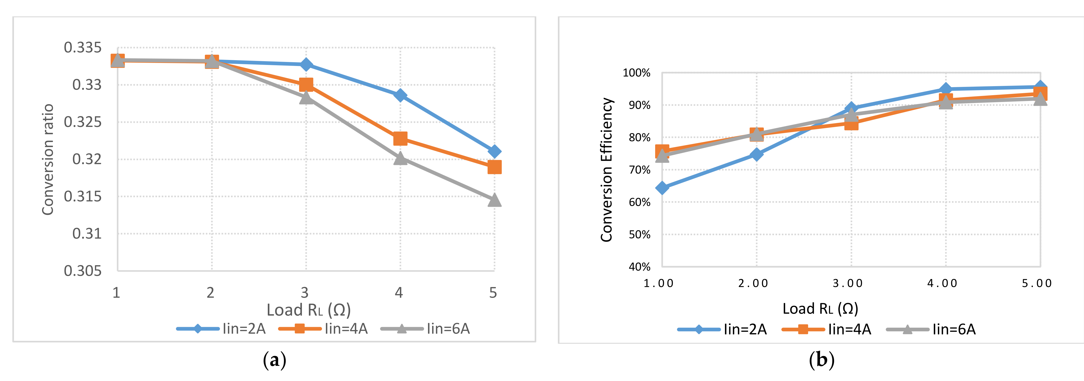 Energies 15 01697 g011