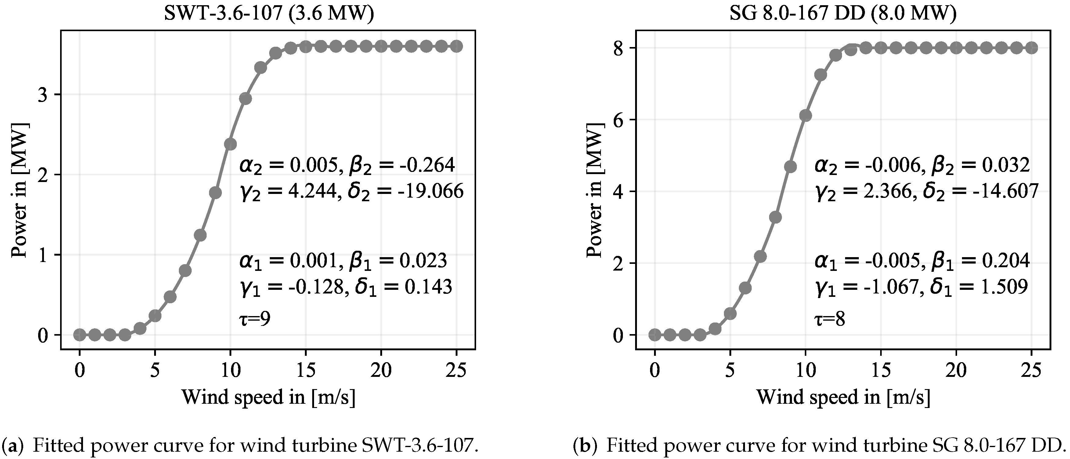 Energies 15 01700 g003