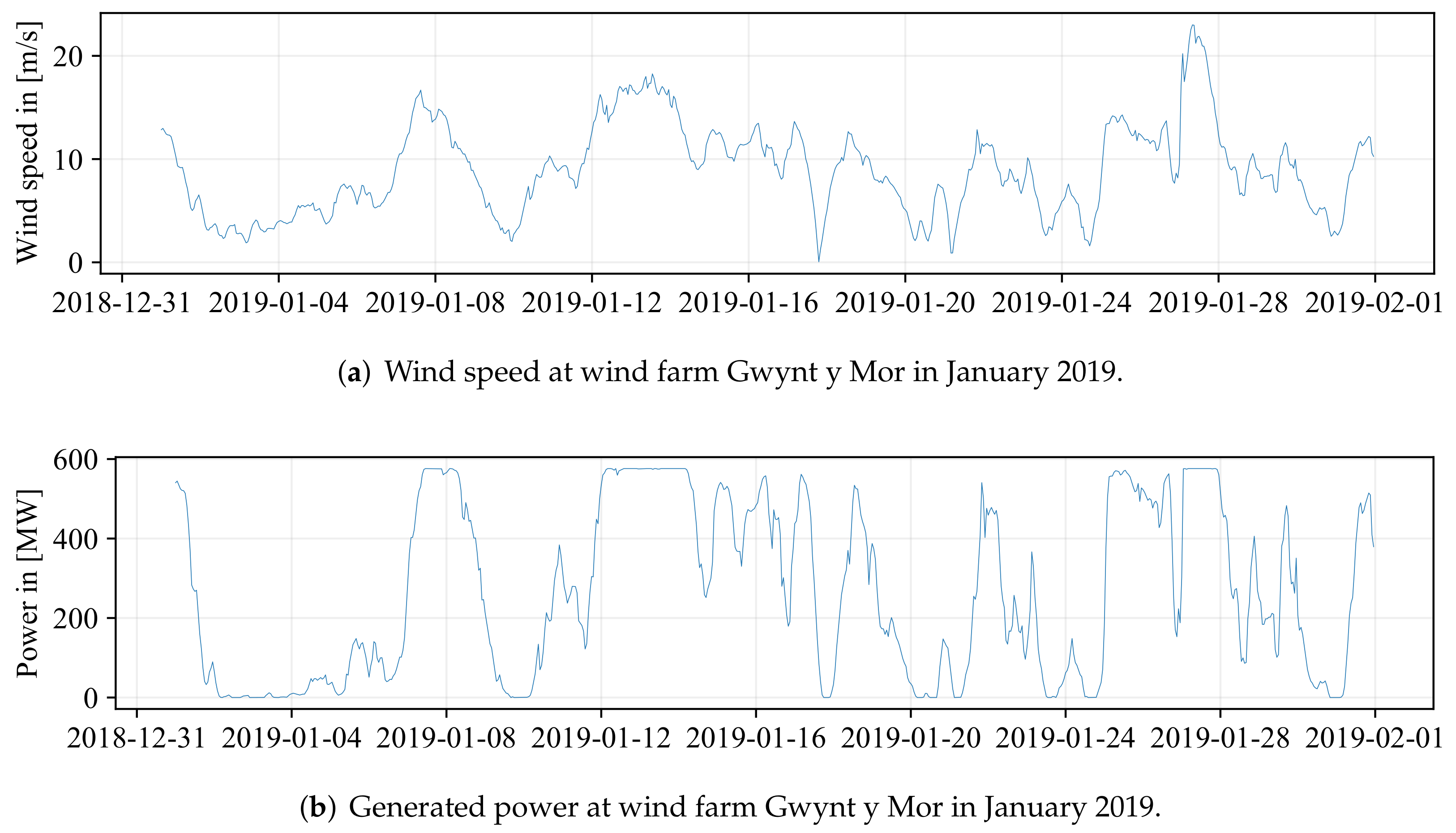 Energies 15 01700 g005