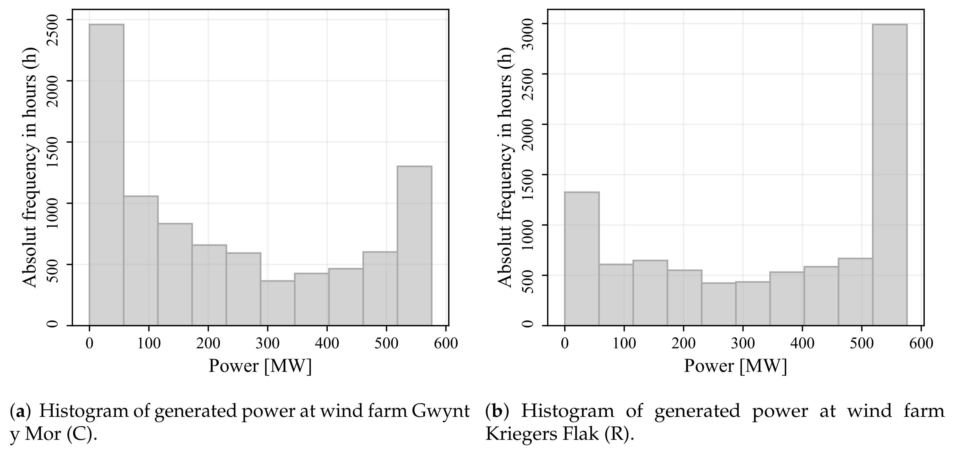 Energies 15 01700 g006