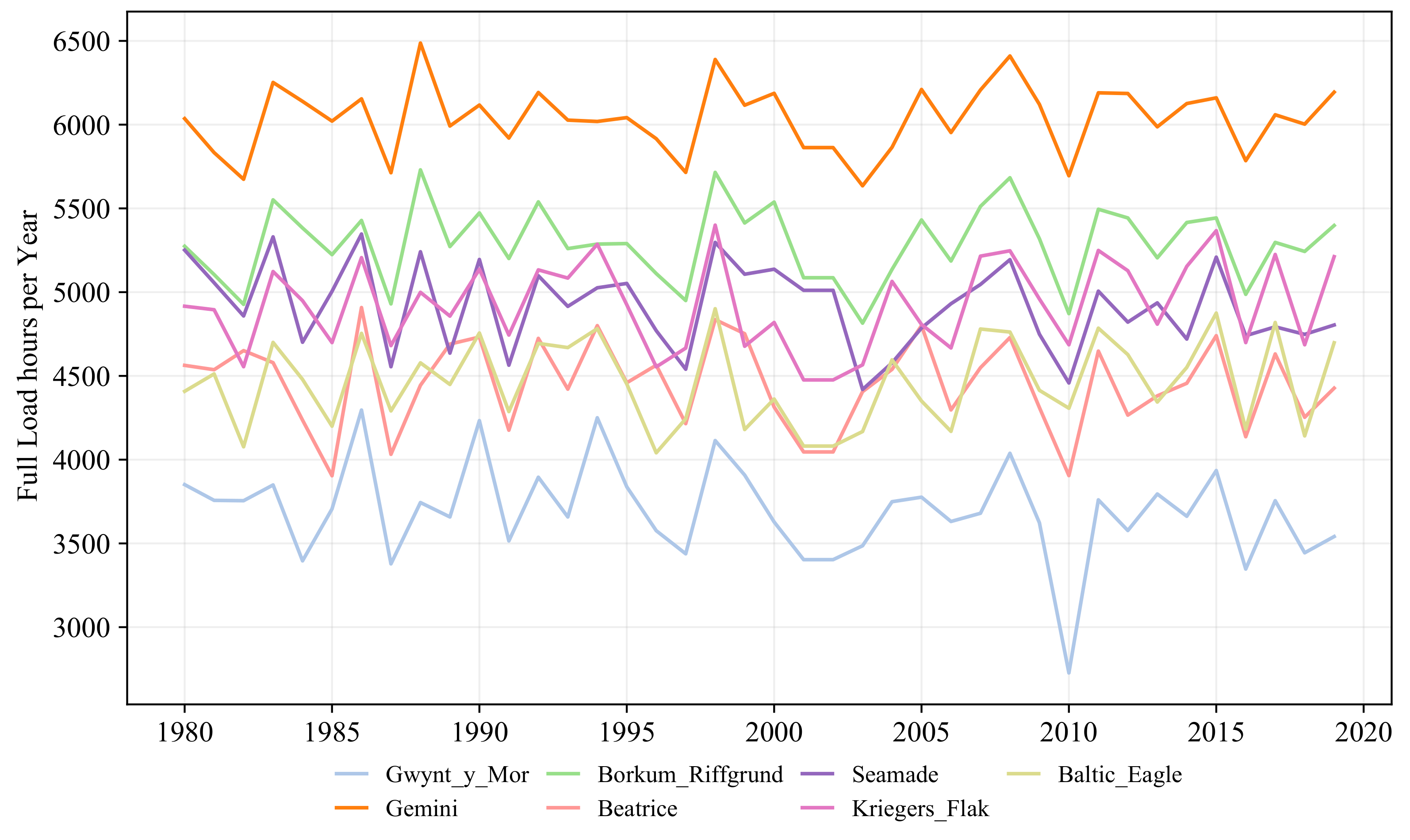 Energies 15 01700 g007