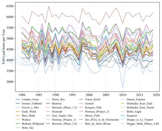 Energies 15 01700 g0a1 550