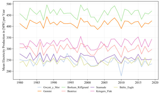 Energies 15 01700 g0a2 550