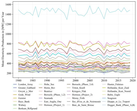 Energies 15 01700 g0a3 550