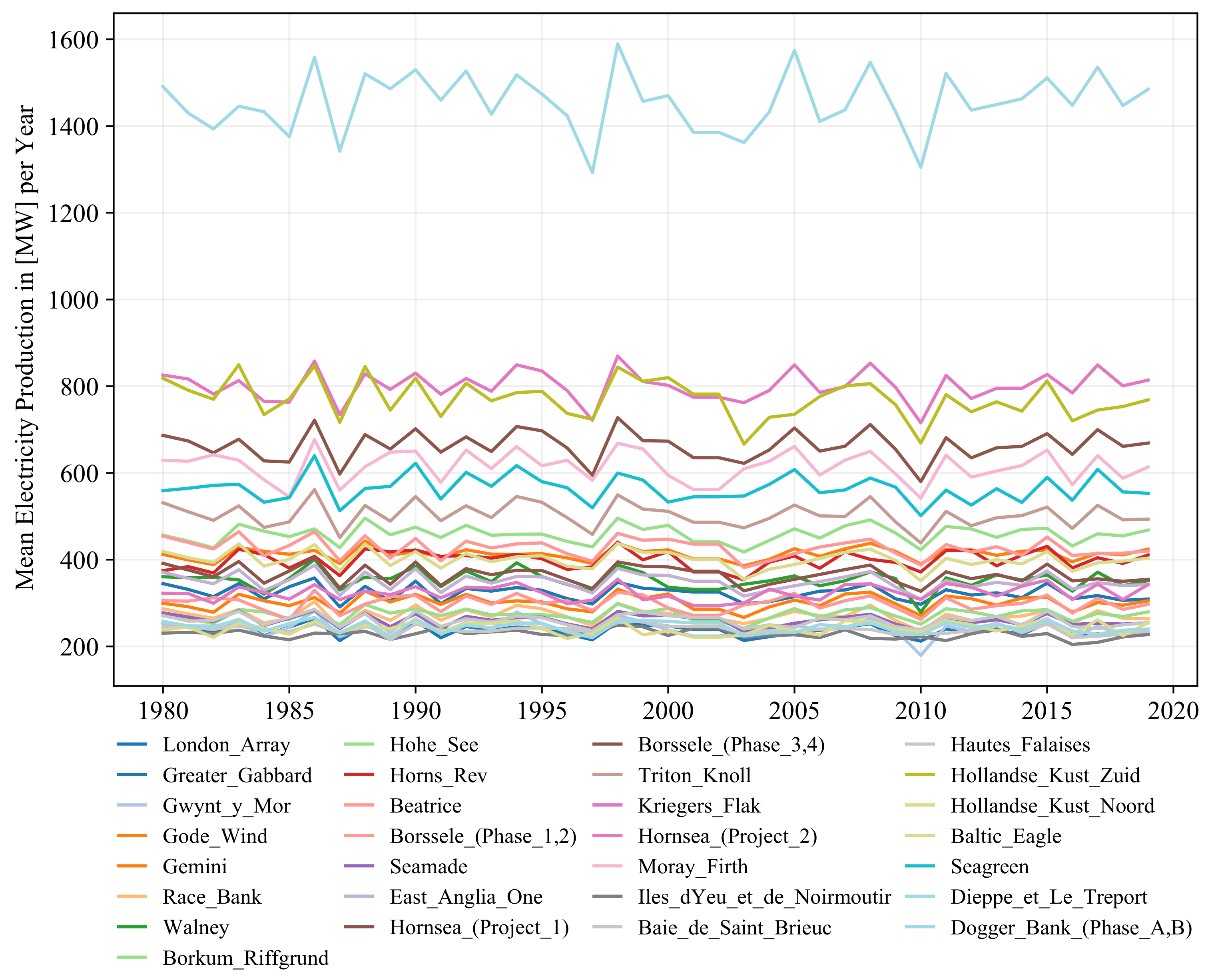 Energies 15 01700 g0a3
