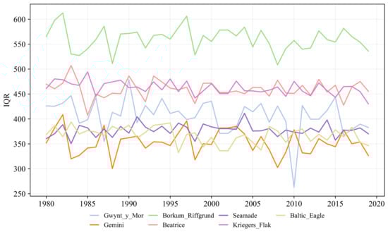 Energies 15 01700 g0a4 550