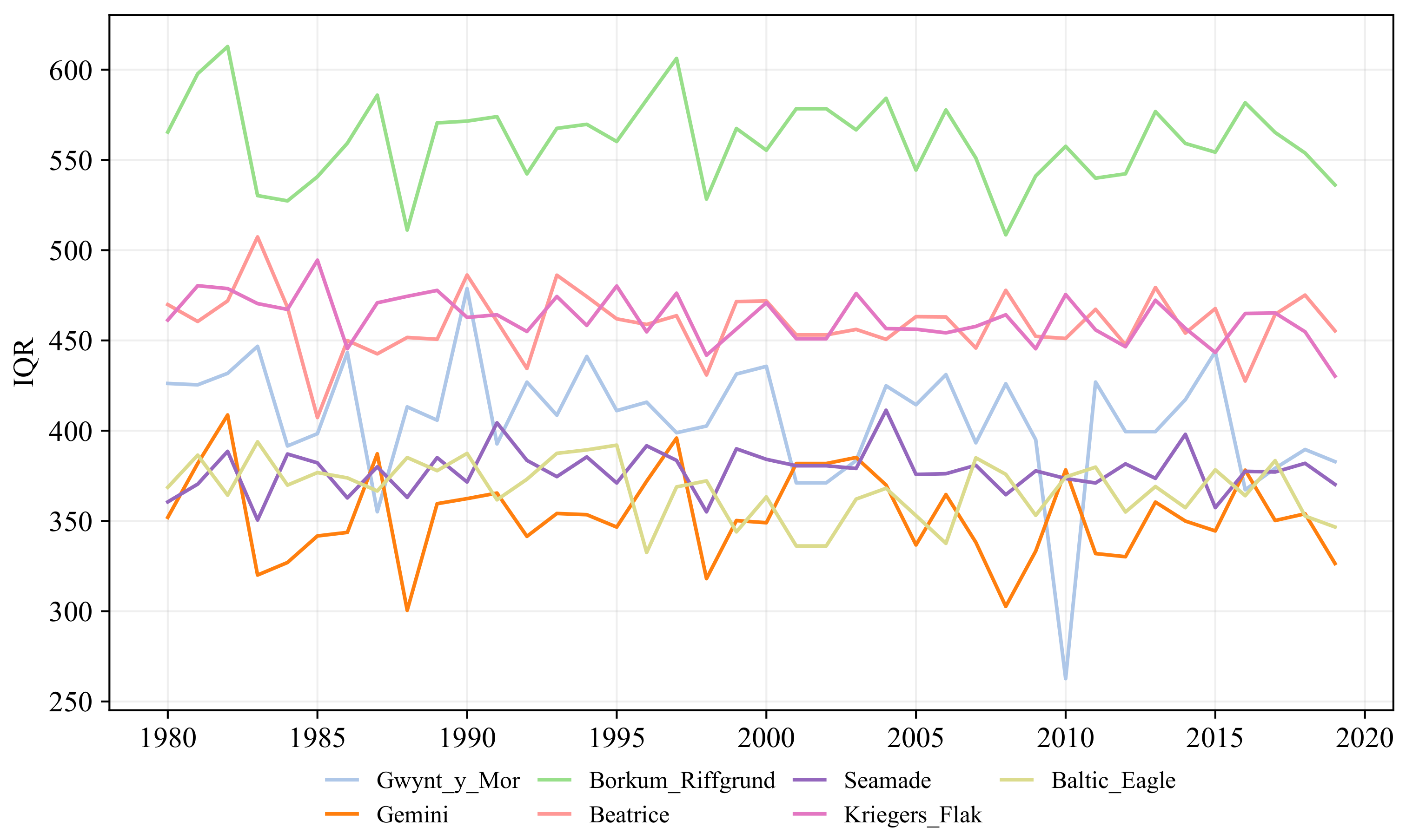 Energies 15 01700 g0a4