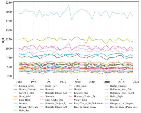 Energies 15 01700 g0a5 550