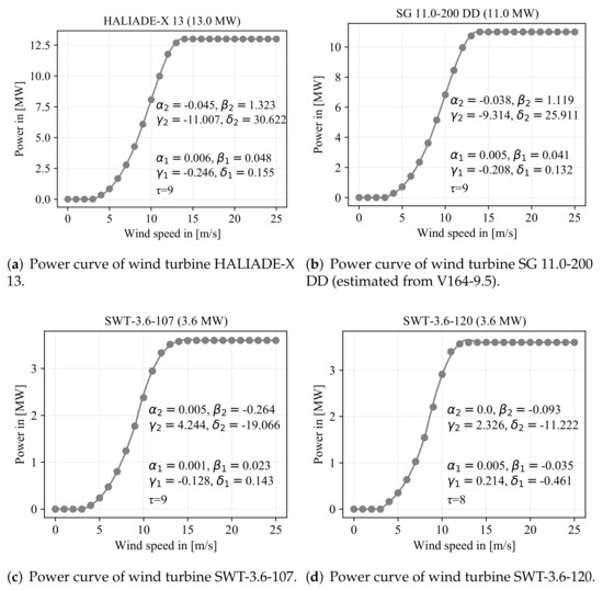 Energies 15 01700 g0a6a 550