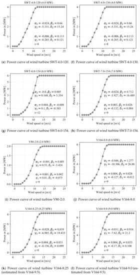 Energies 15 01700 g0a6b 550