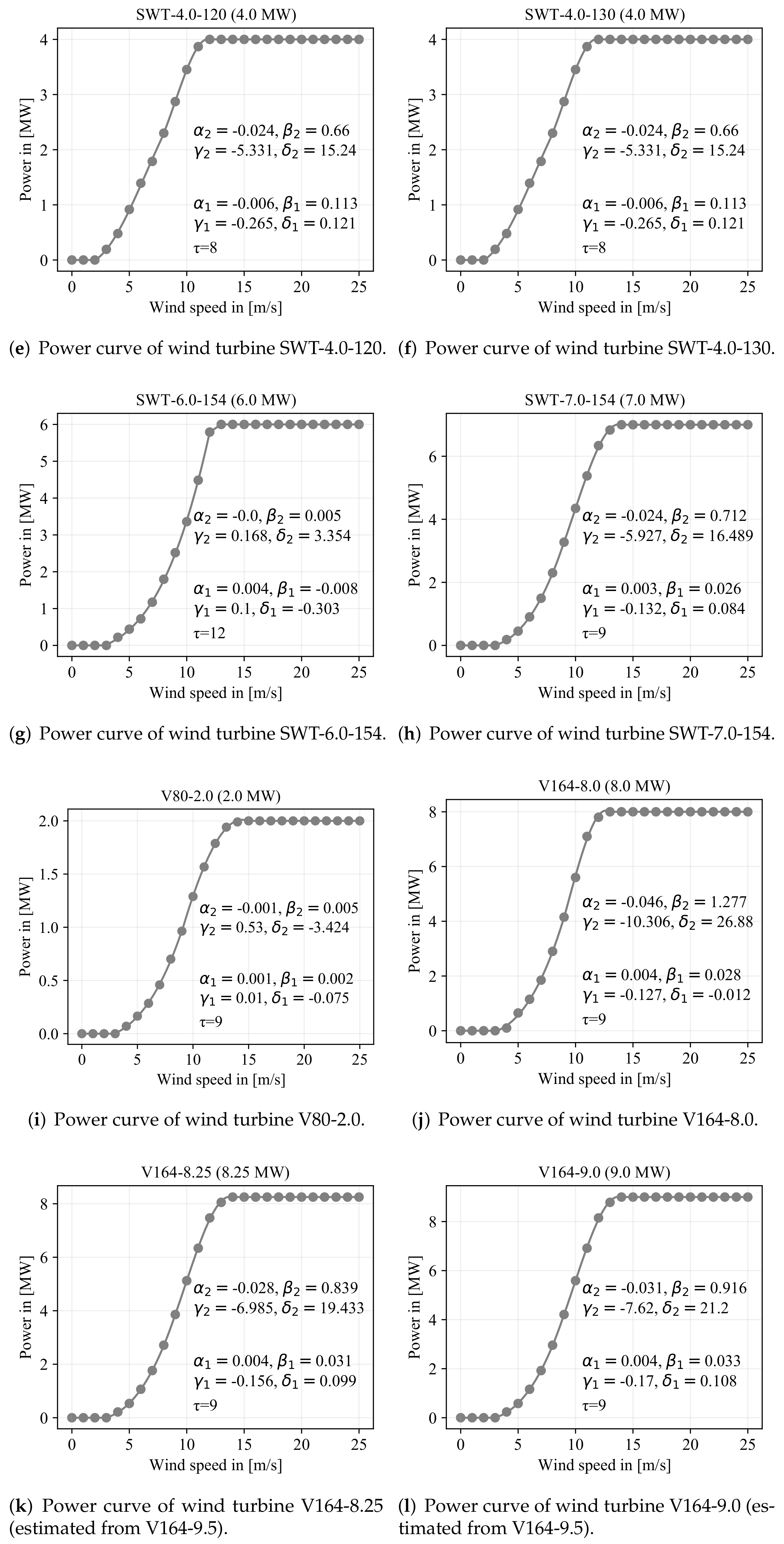 Energies 15 01700 g0a6b