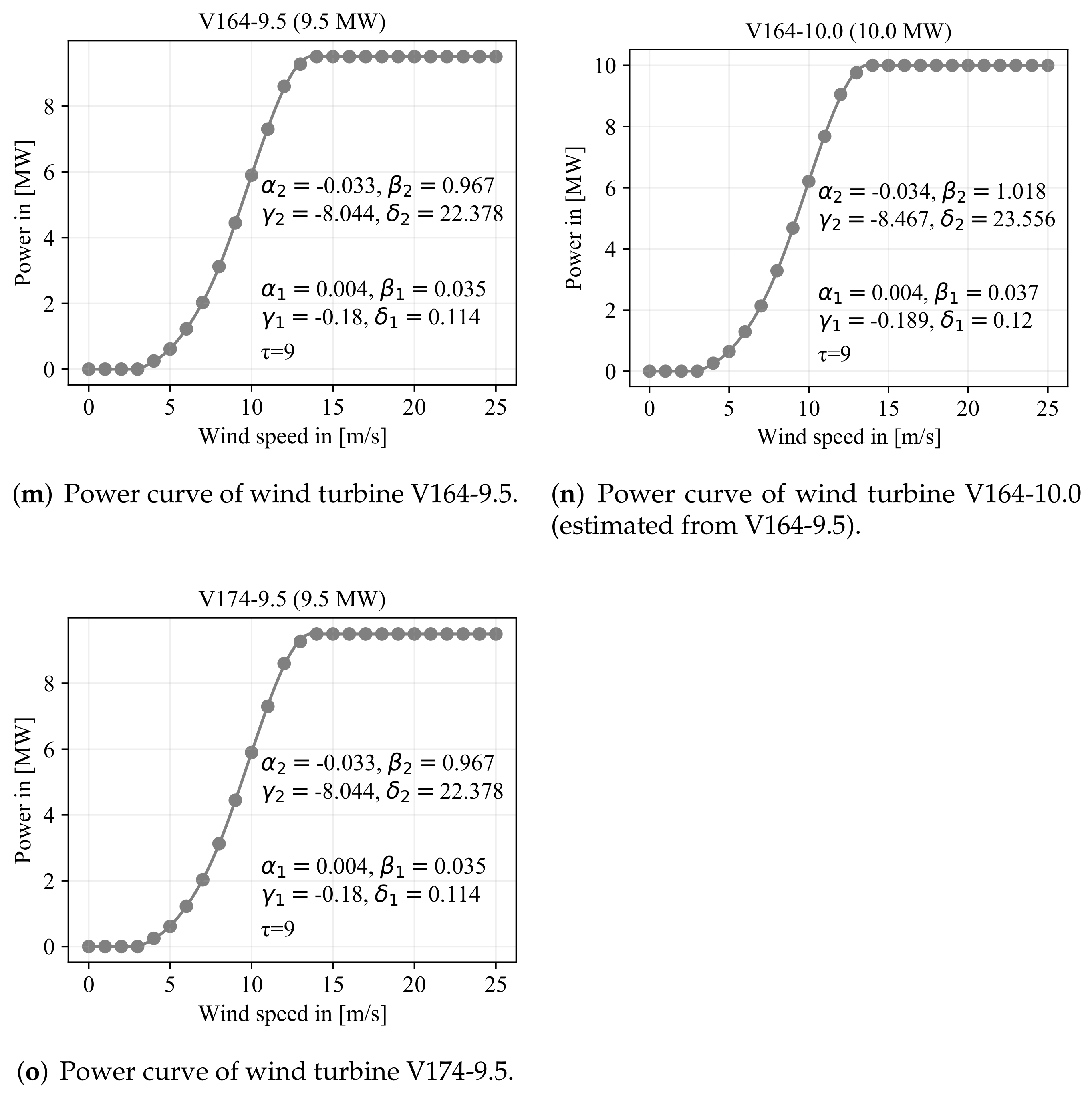 Energies 15 01700 g0a6c