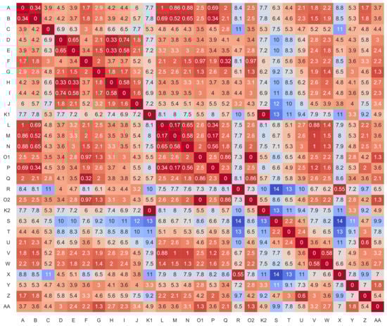 Energies 15 01700 g0a7 550