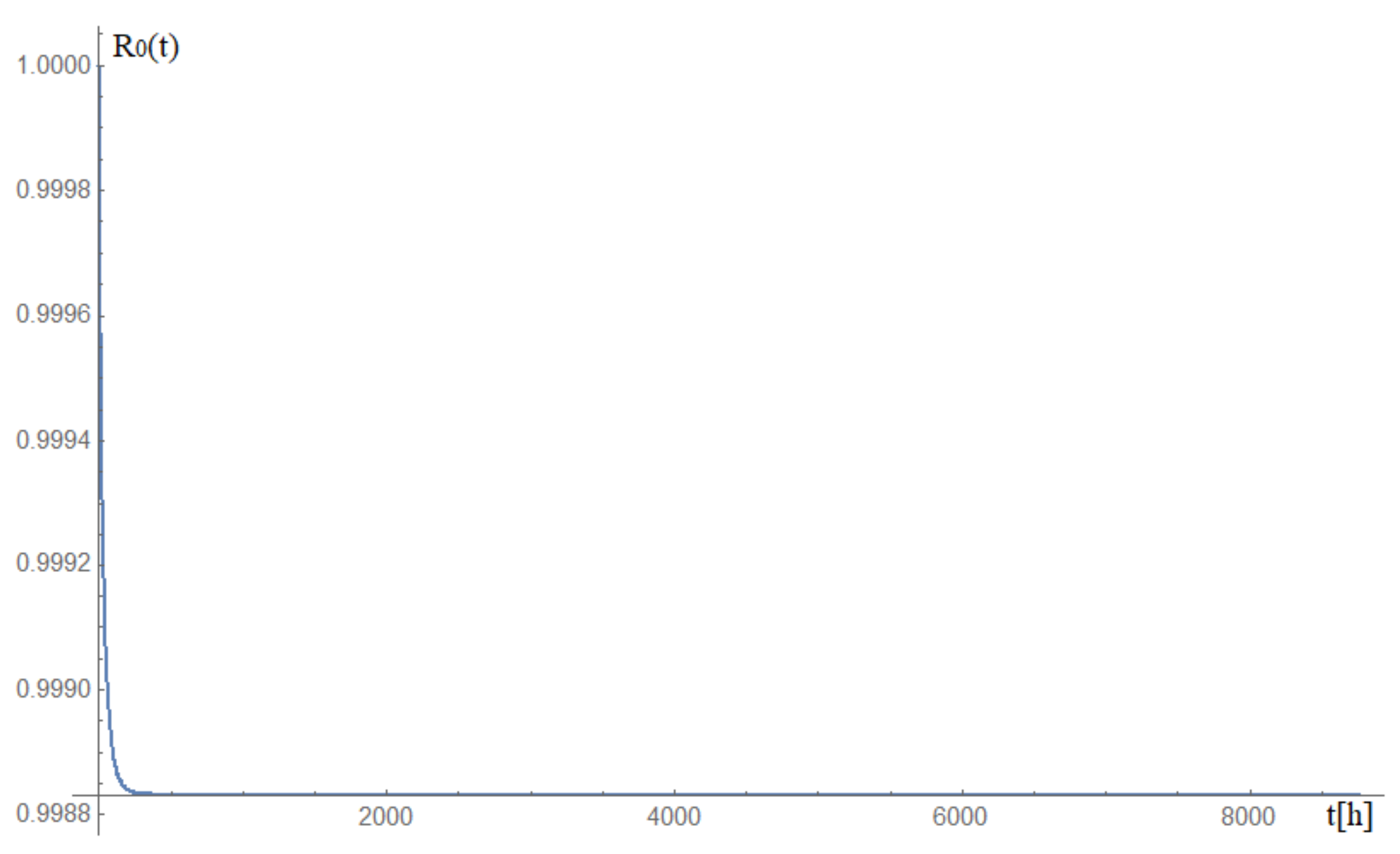 Energies 15 01701 g006