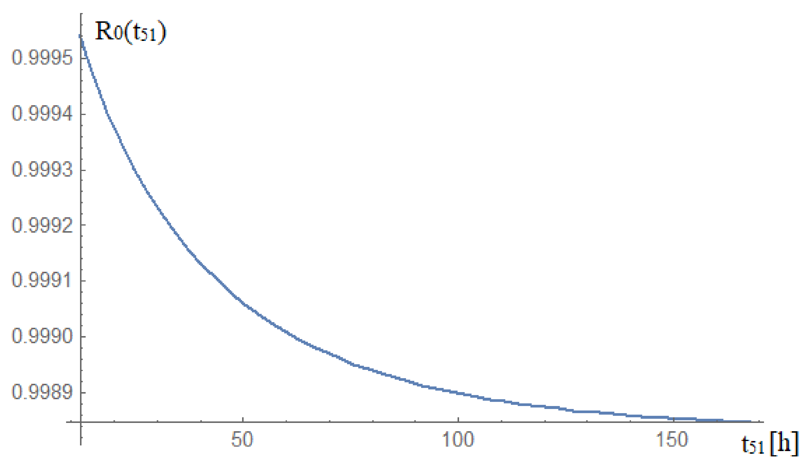 Energies 15 01701 g007