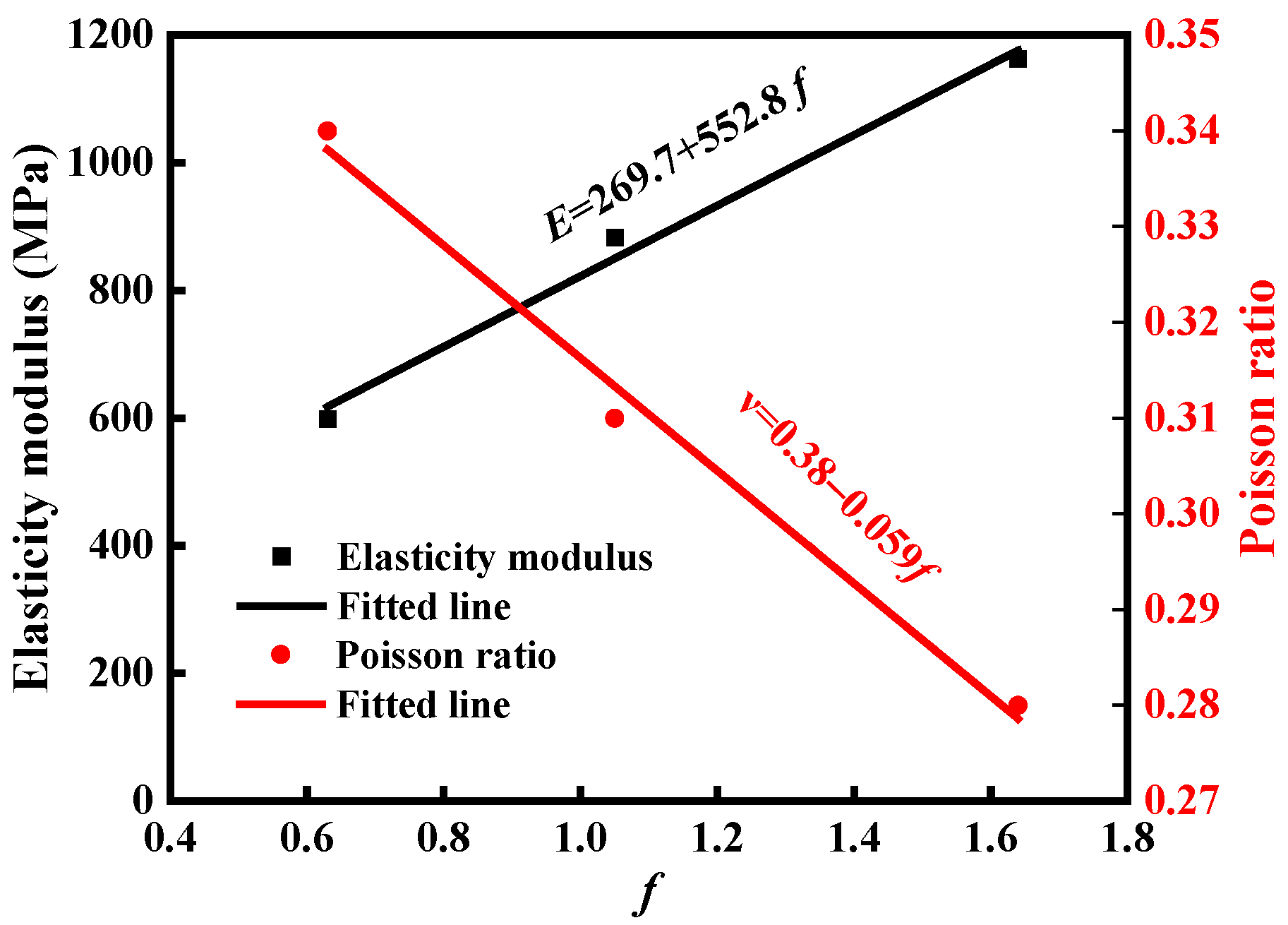Energies 15 01703 g003