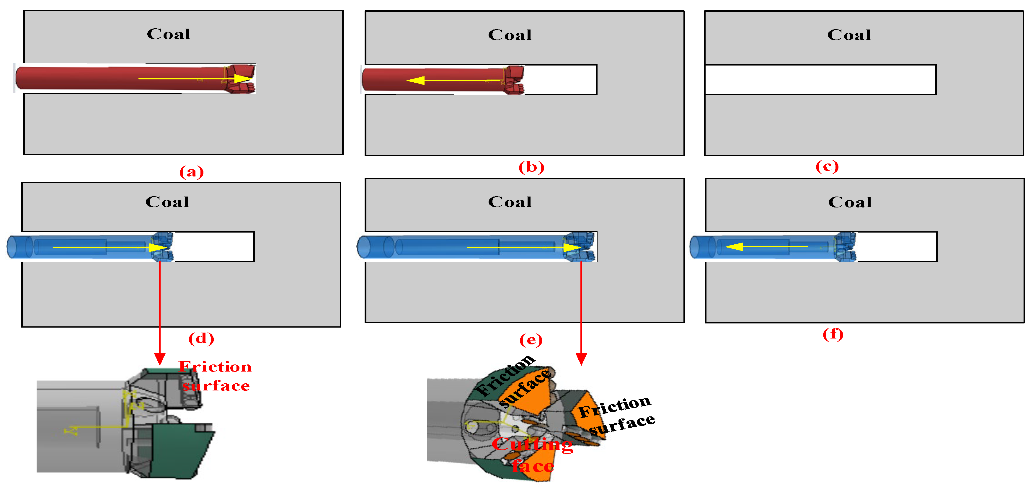 Energies 15 01703 g007