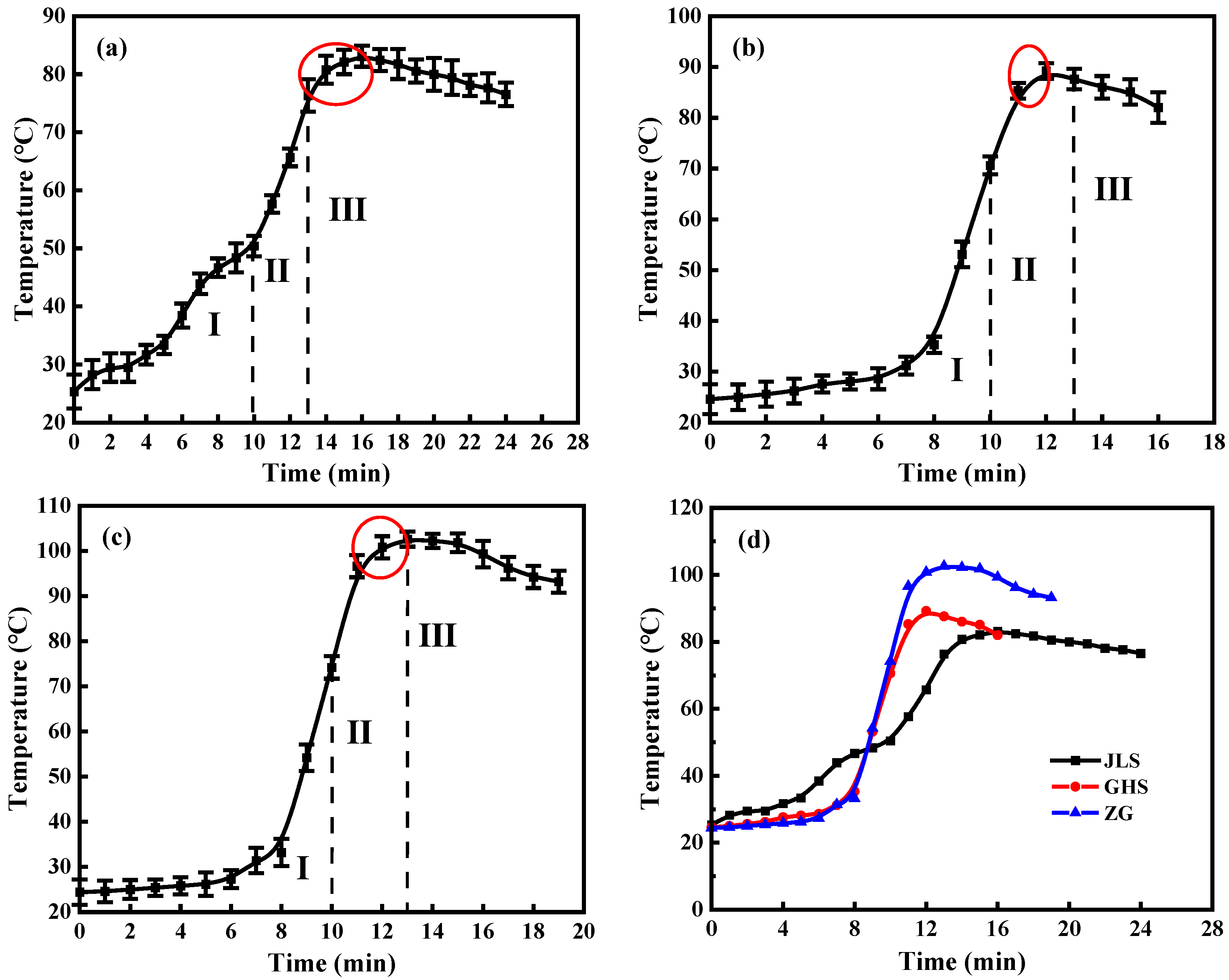 Energies 15 01703 g008