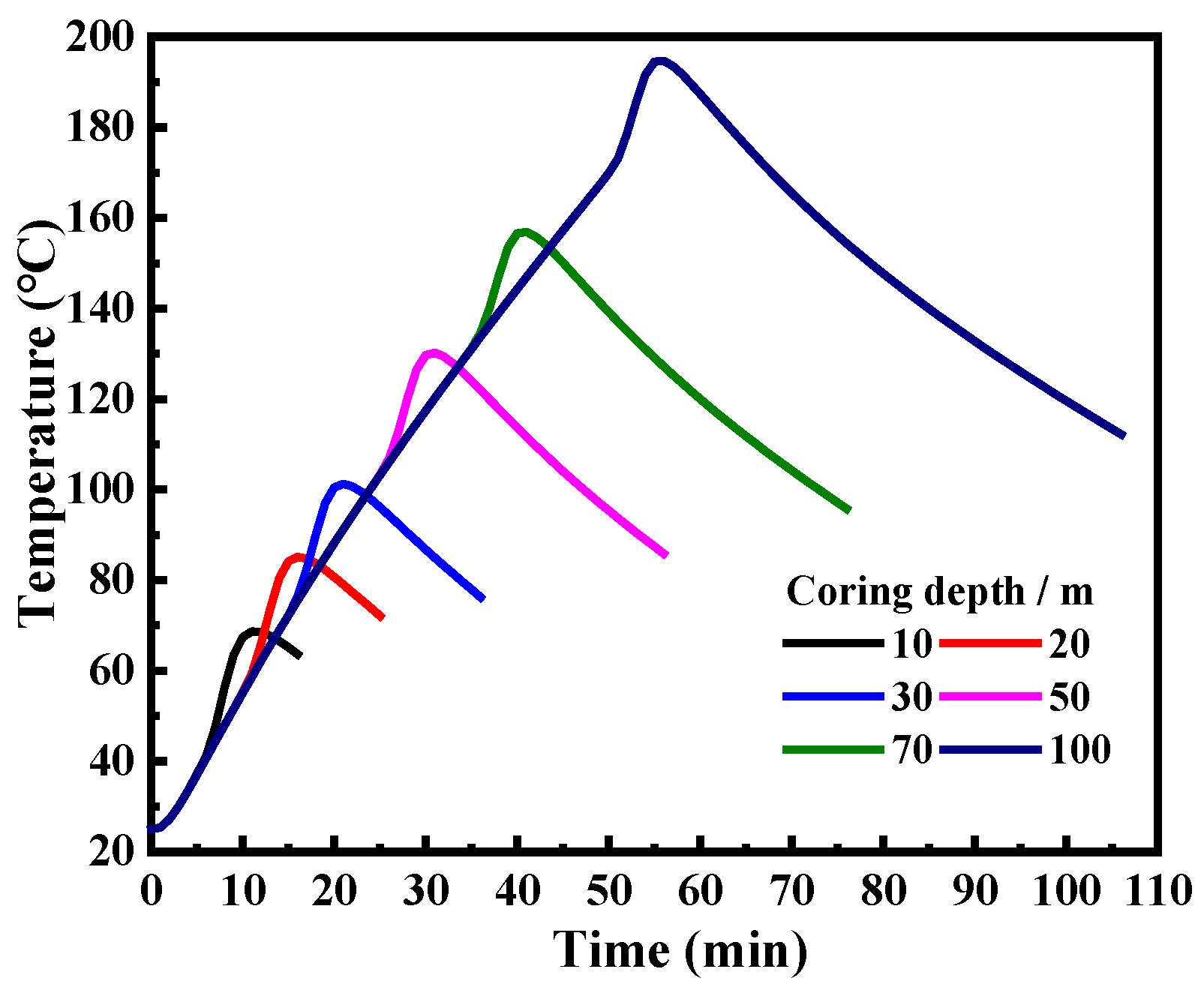 Energies 15 01703 g014