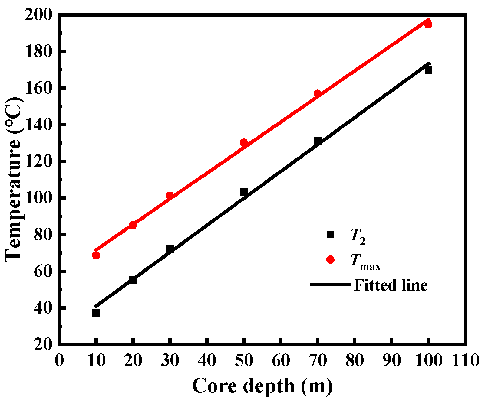 Energies 15 01703 g015