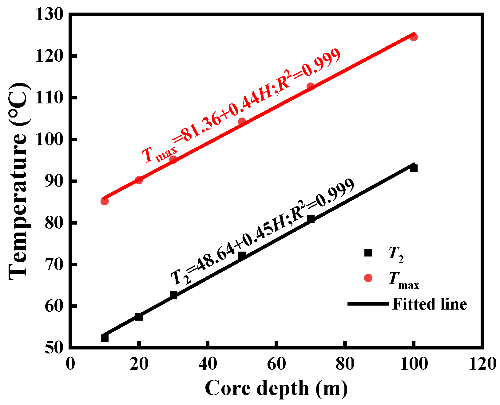 Energies 15 01703 g018