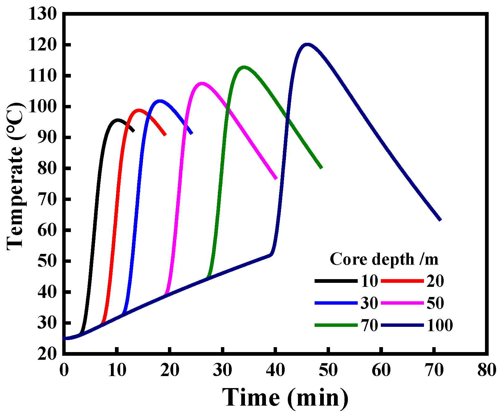 Energies 15 01703 g020