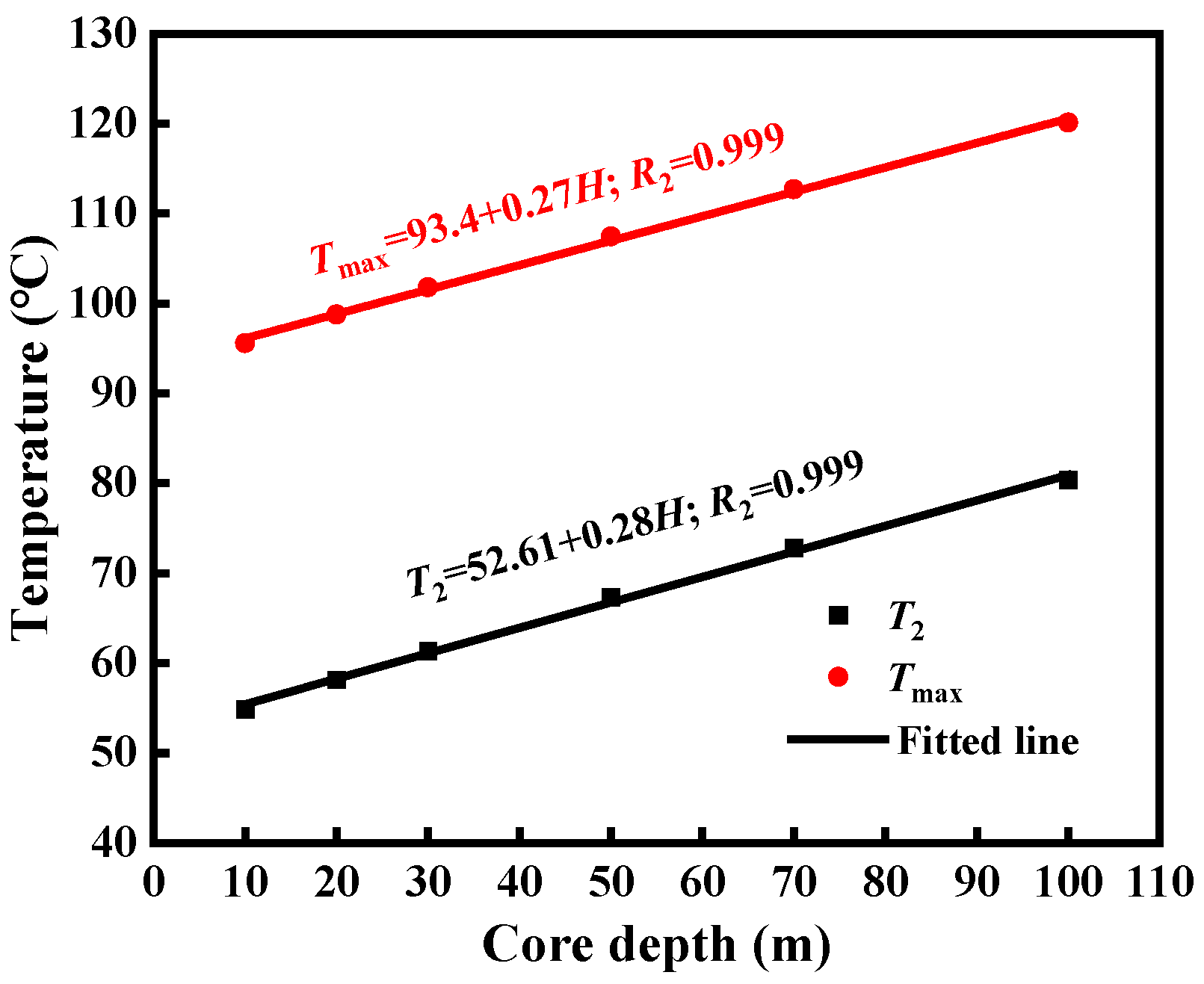 Energies 15 01703 g021